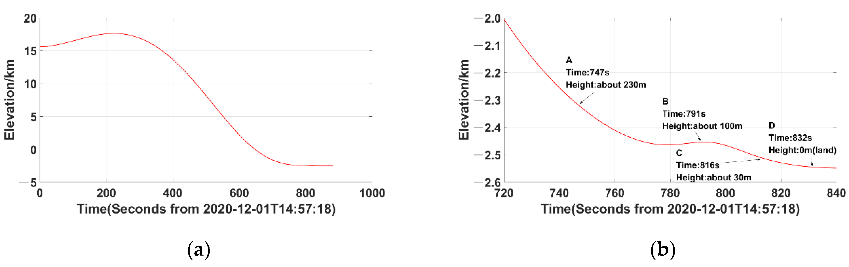 Remotesensing 13 04837 g003 Remotesensing 13 04837 g003