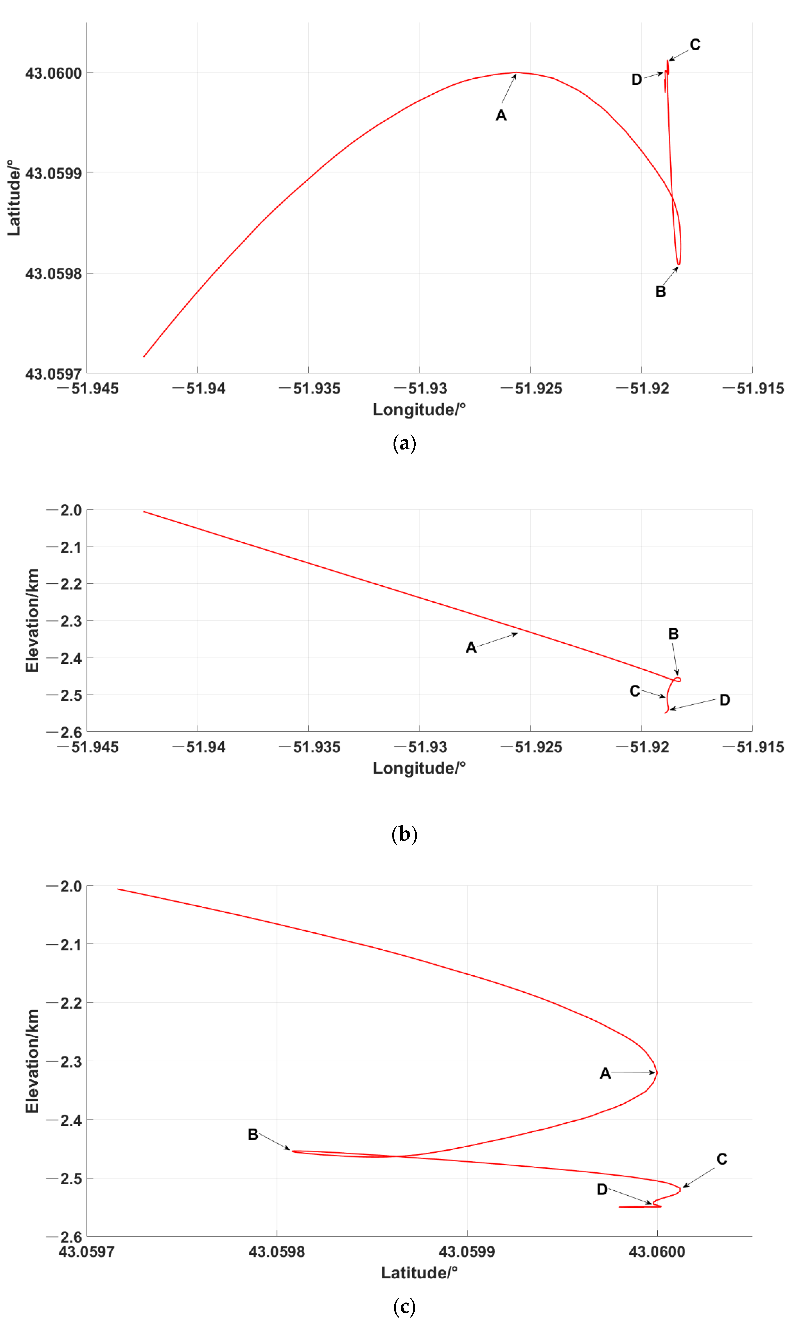 Remotesensing 13 04837 g004 Remotesensing 13 04837 g004