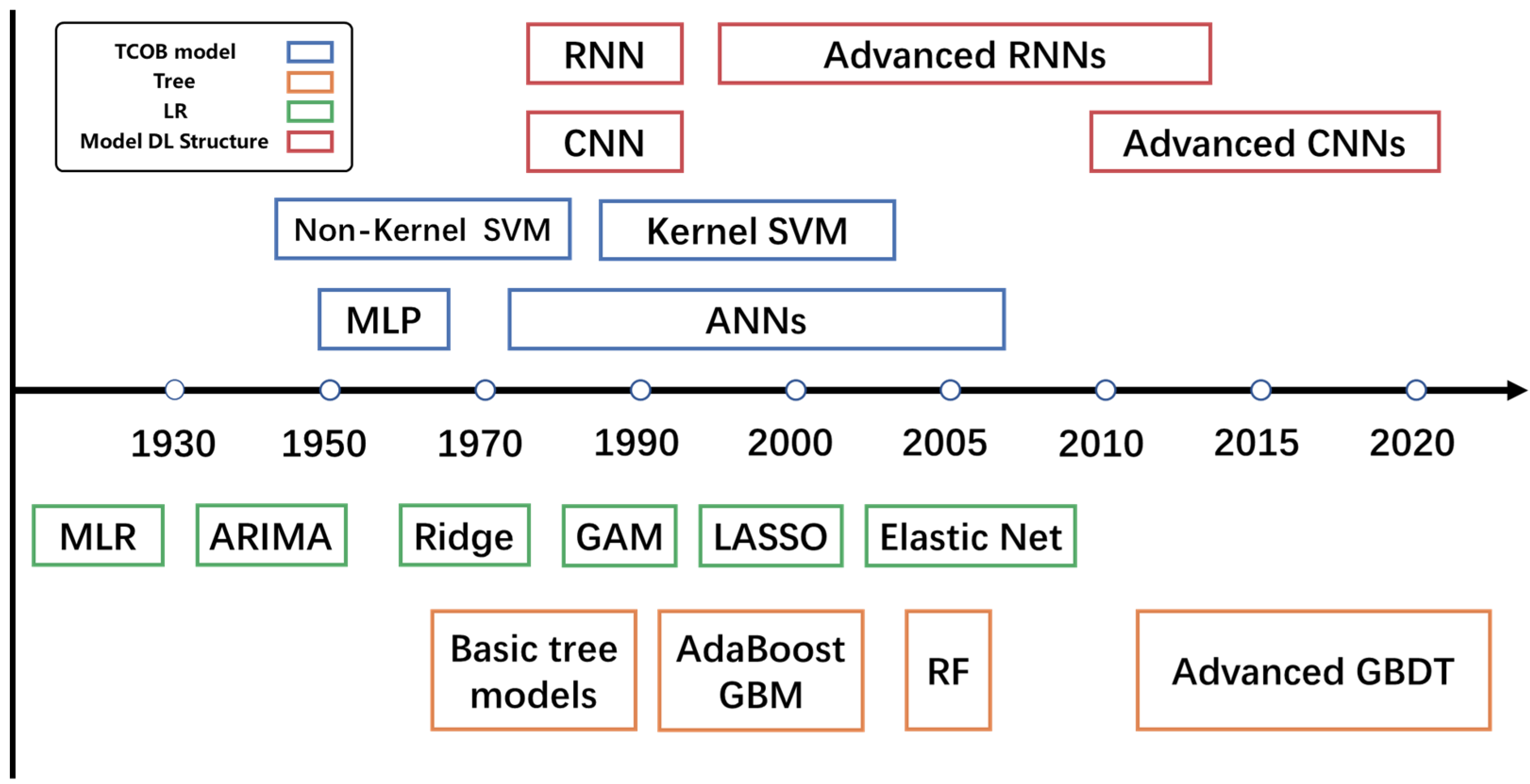Remotesensing 13 04839 g001 550