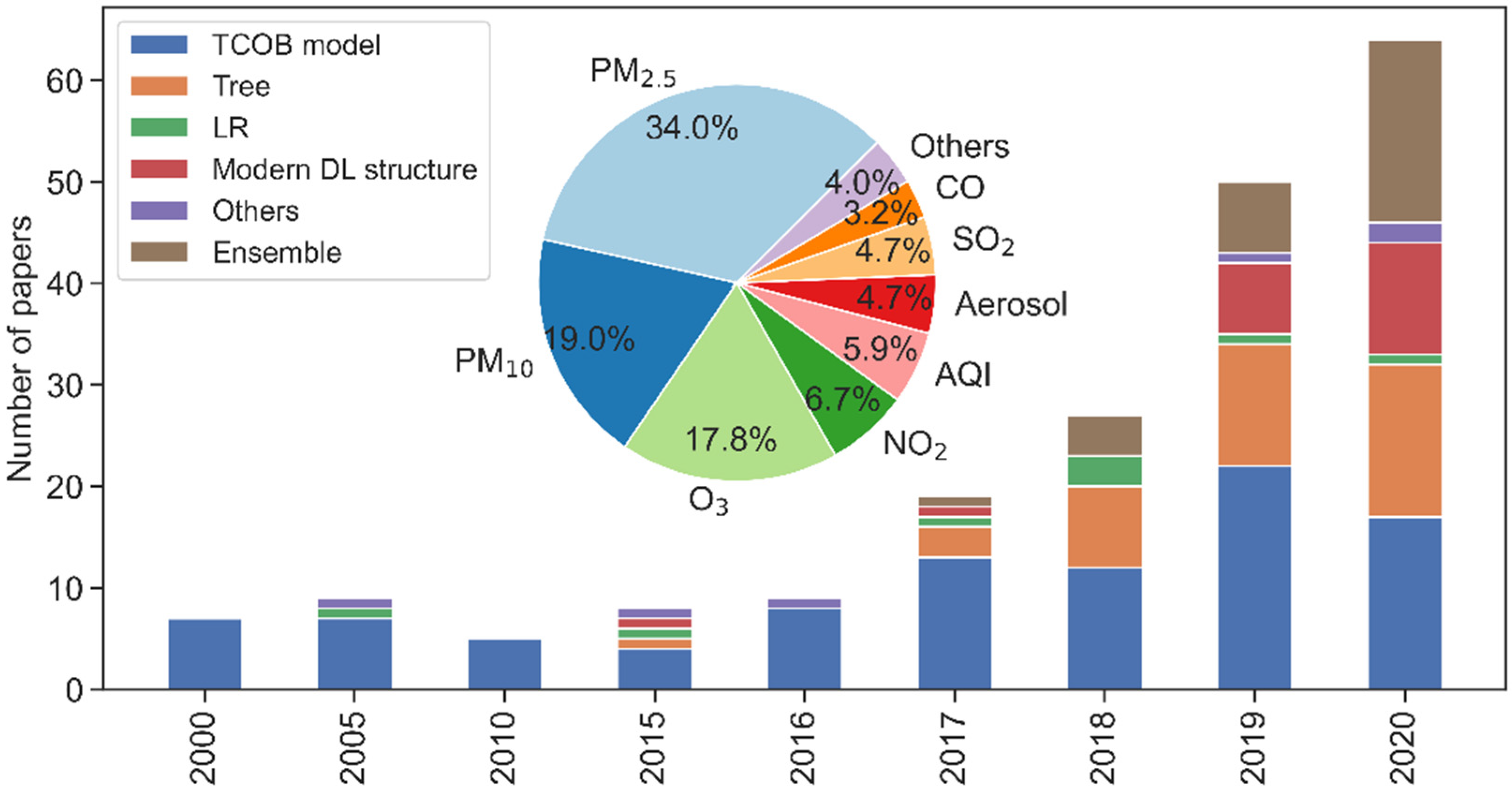 Remotesensing 13 04839 g002 550