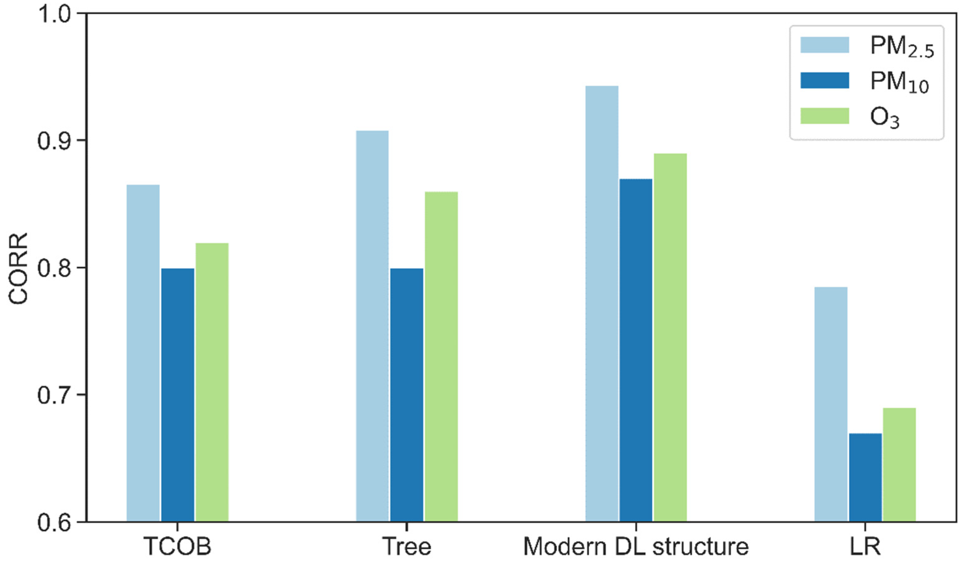 Remotesensing 13 04839 g003 550