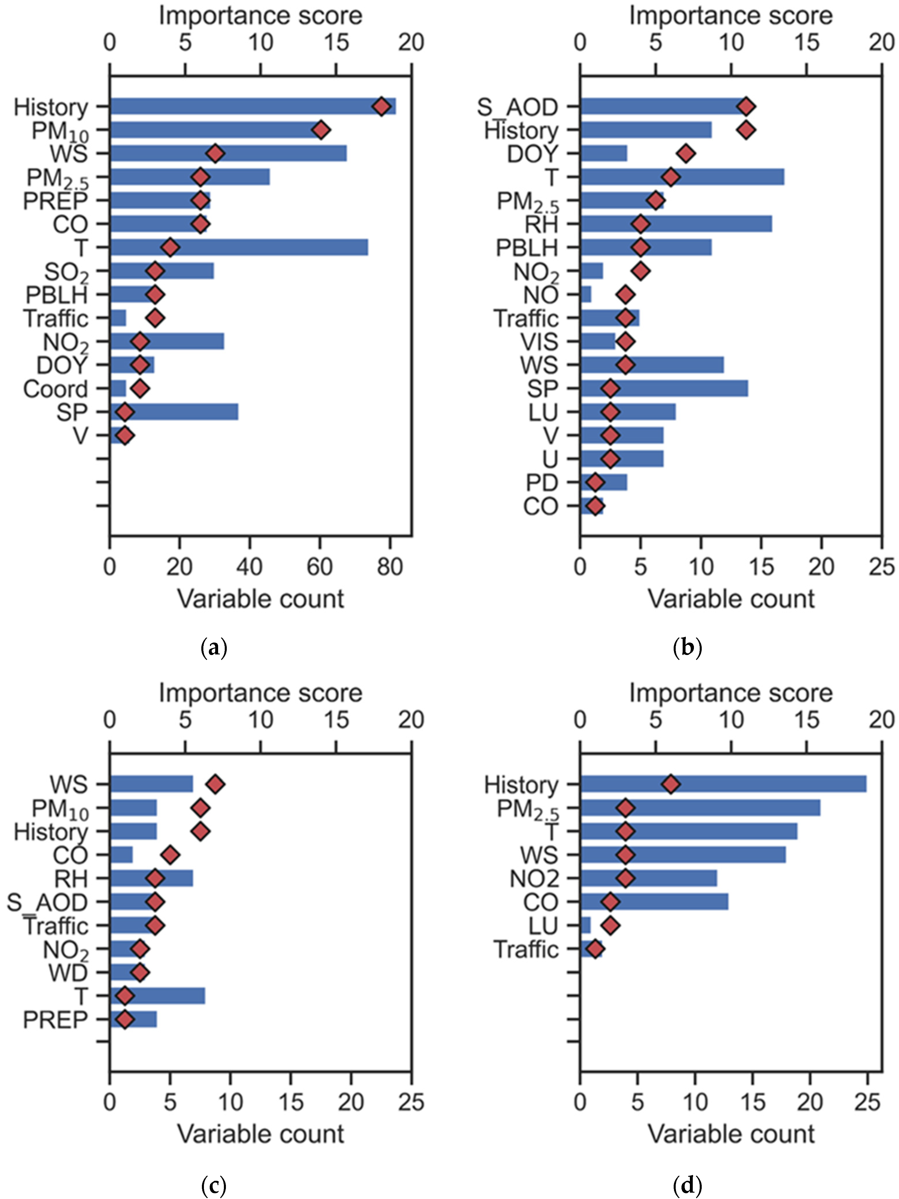 Remotesensing 13 04839 g004 550