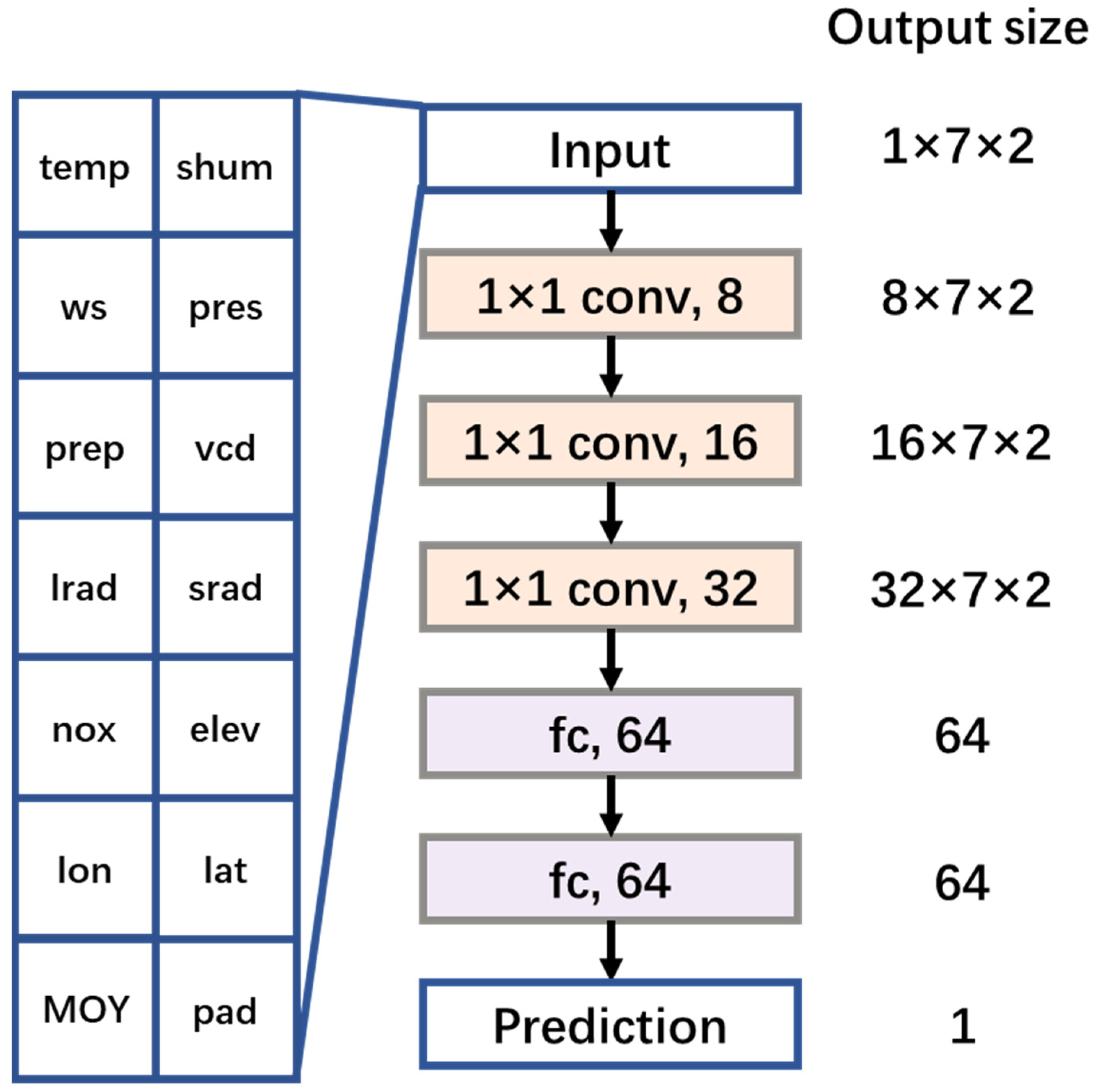 Remotesensing 13 04839 g005 550