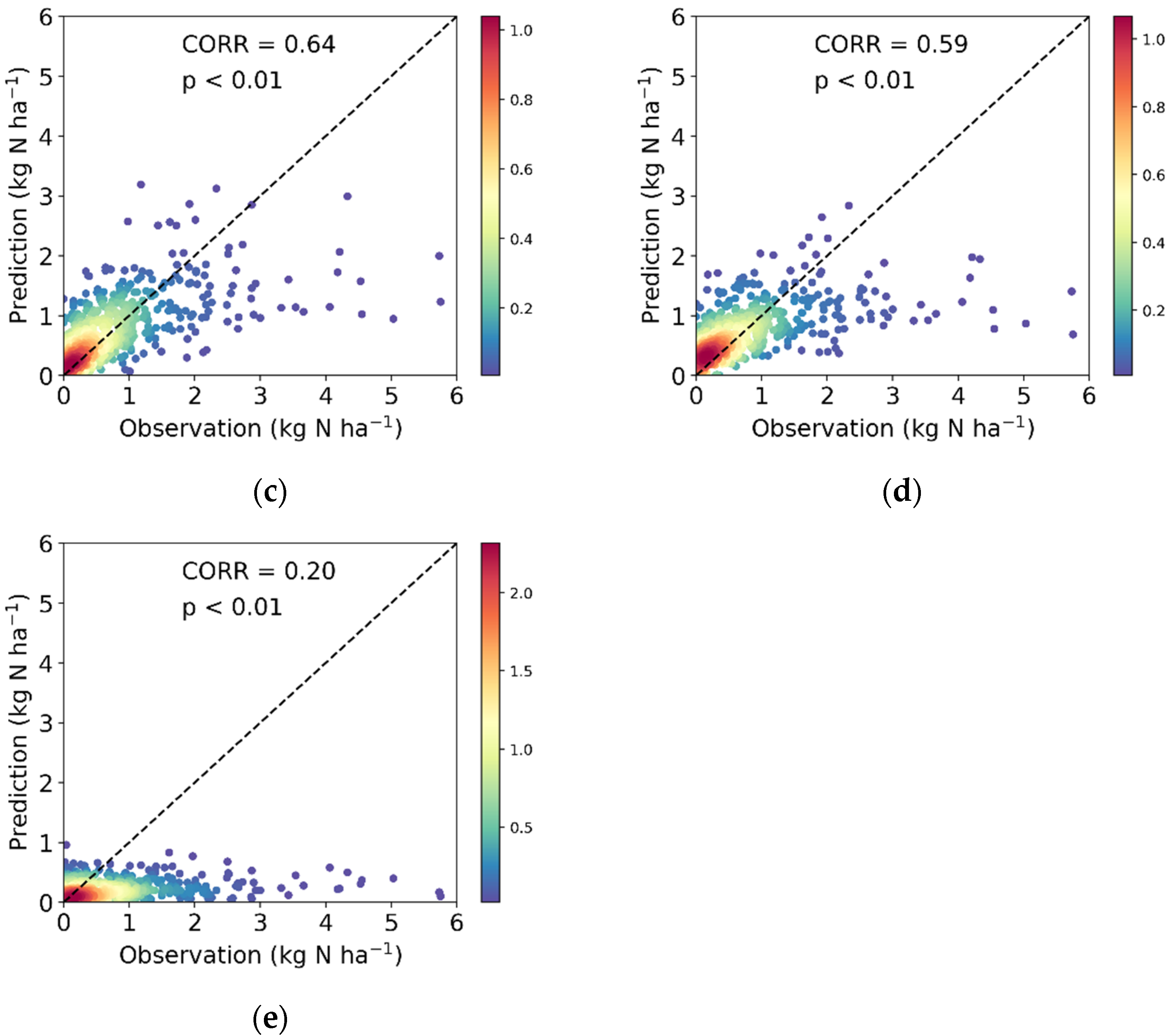 Remotesensing 13 04839 g006b 550