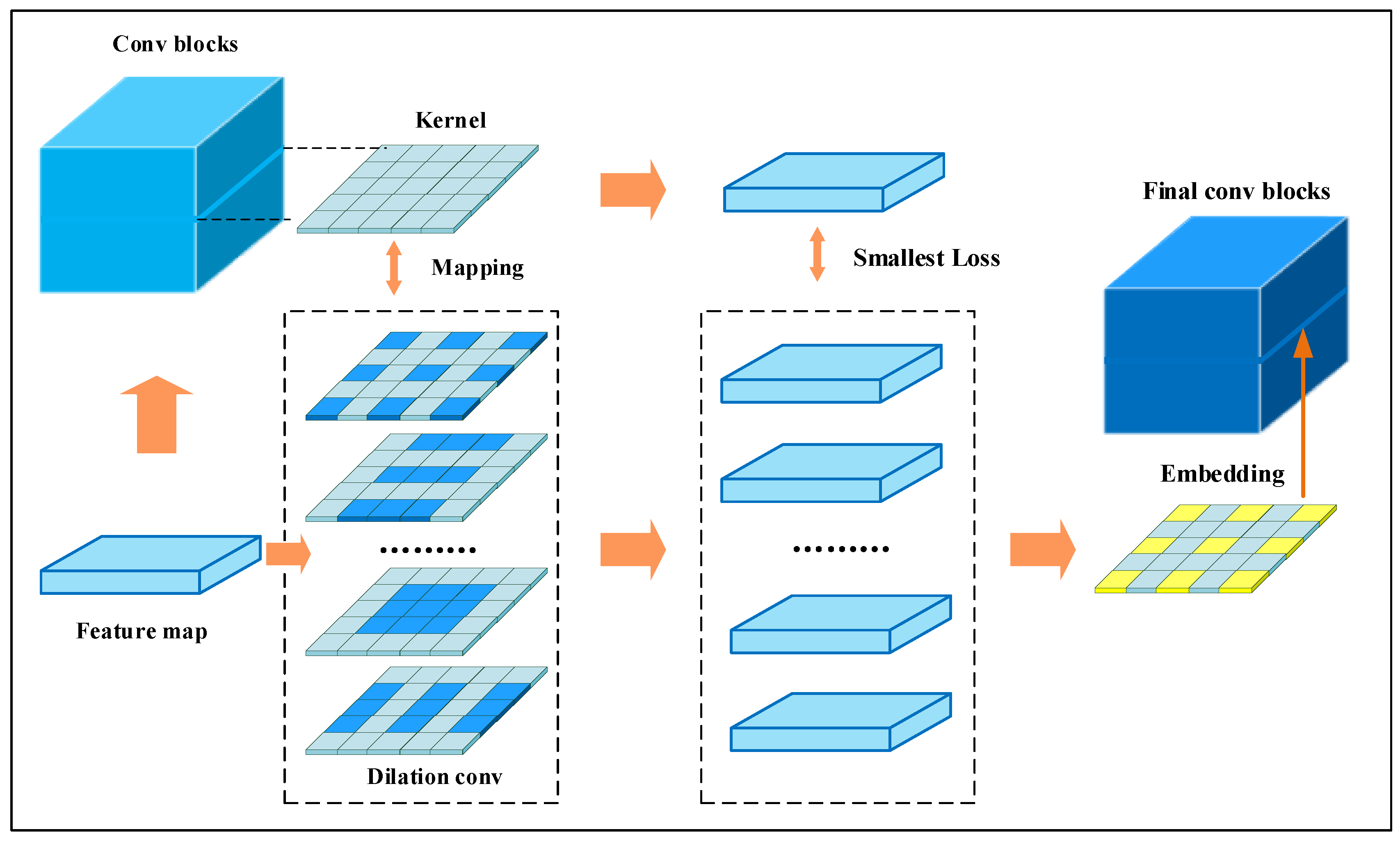 Remotesensing 13 04840 g002