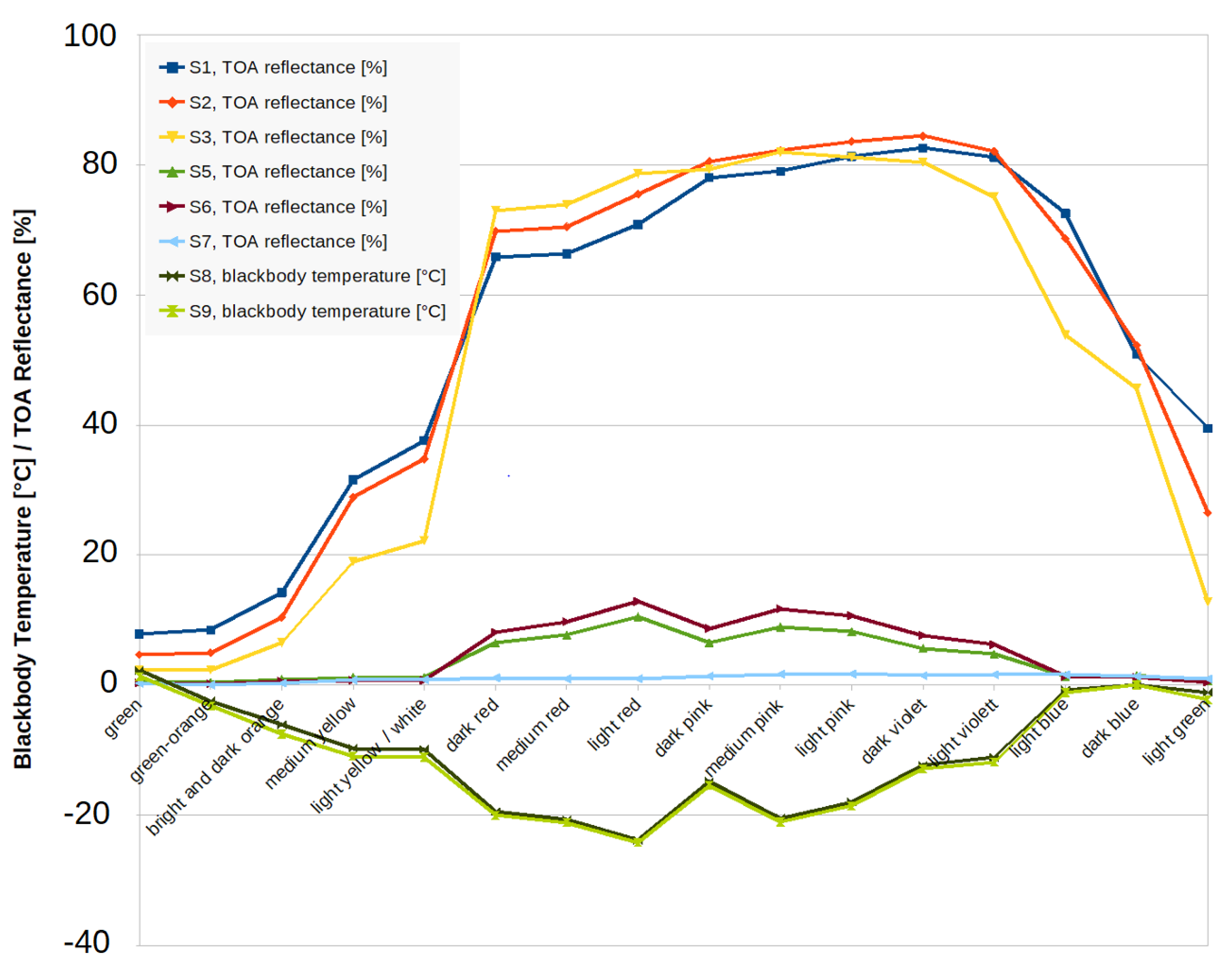 Remotesensing 13 04842 g004 Remotesensing 13 04842 g004