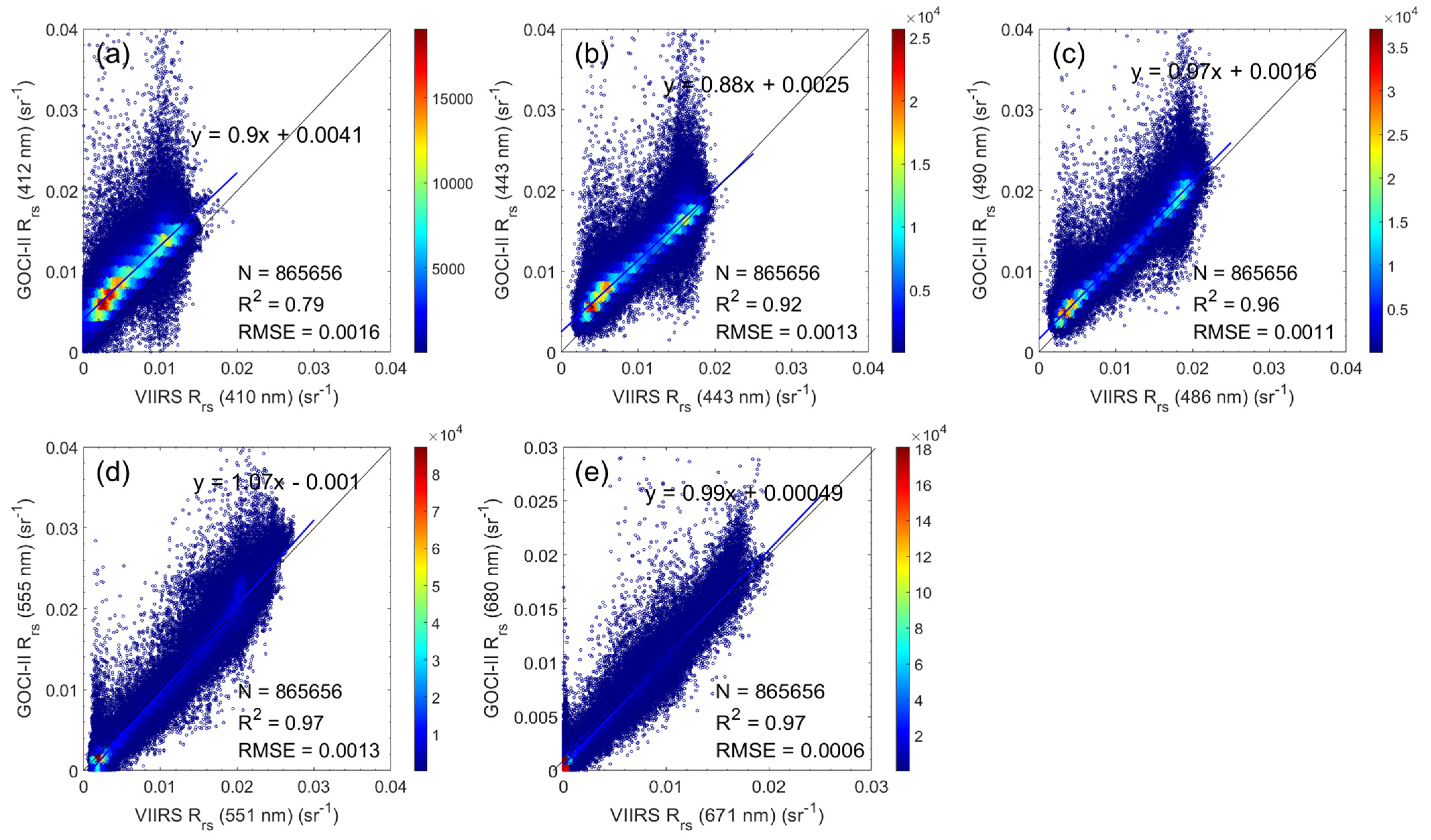 Remotesensing 13 04844 g008 550