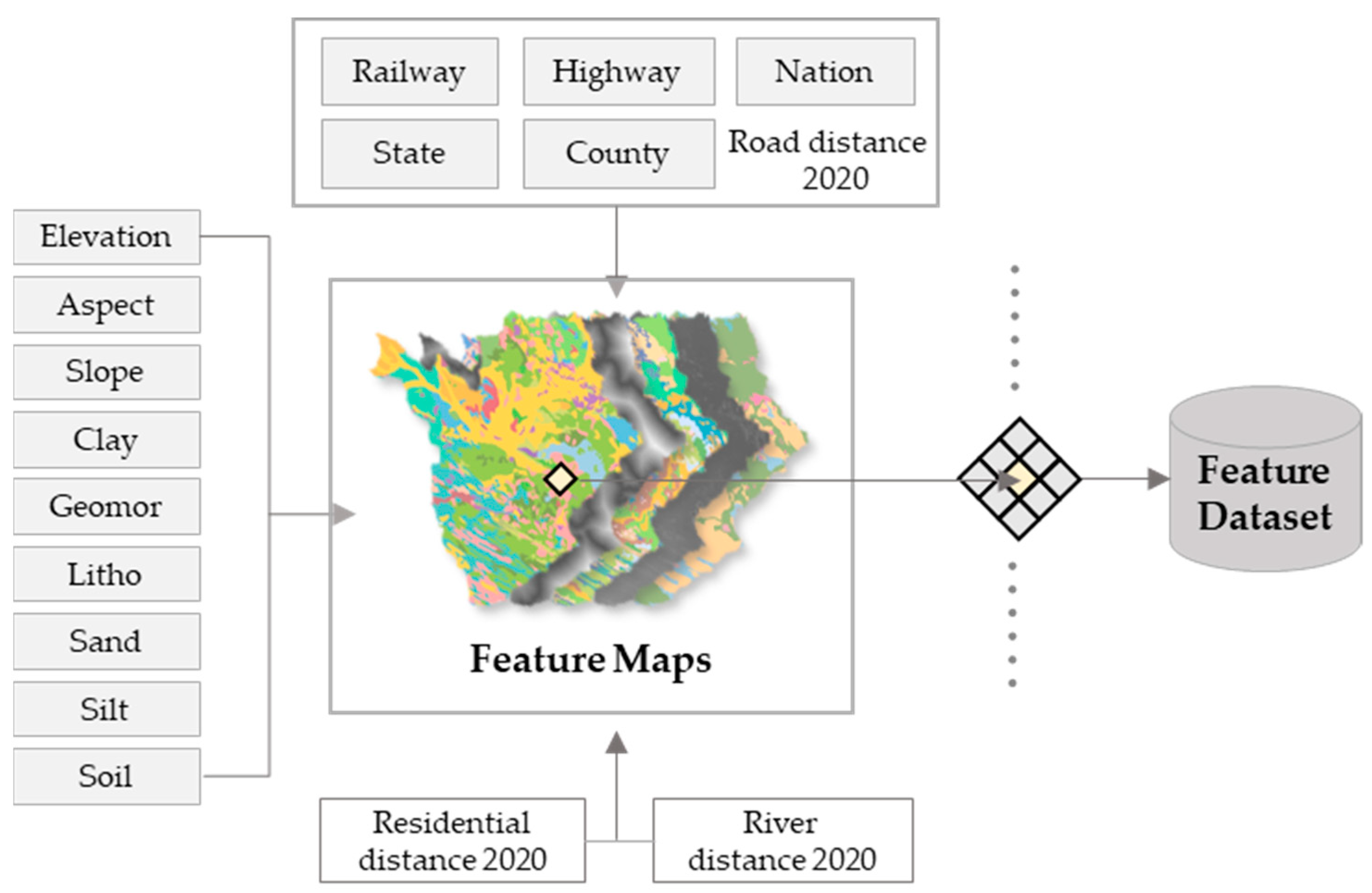 ネーション An Integrated CNN Model for Reconstructing and Predicting