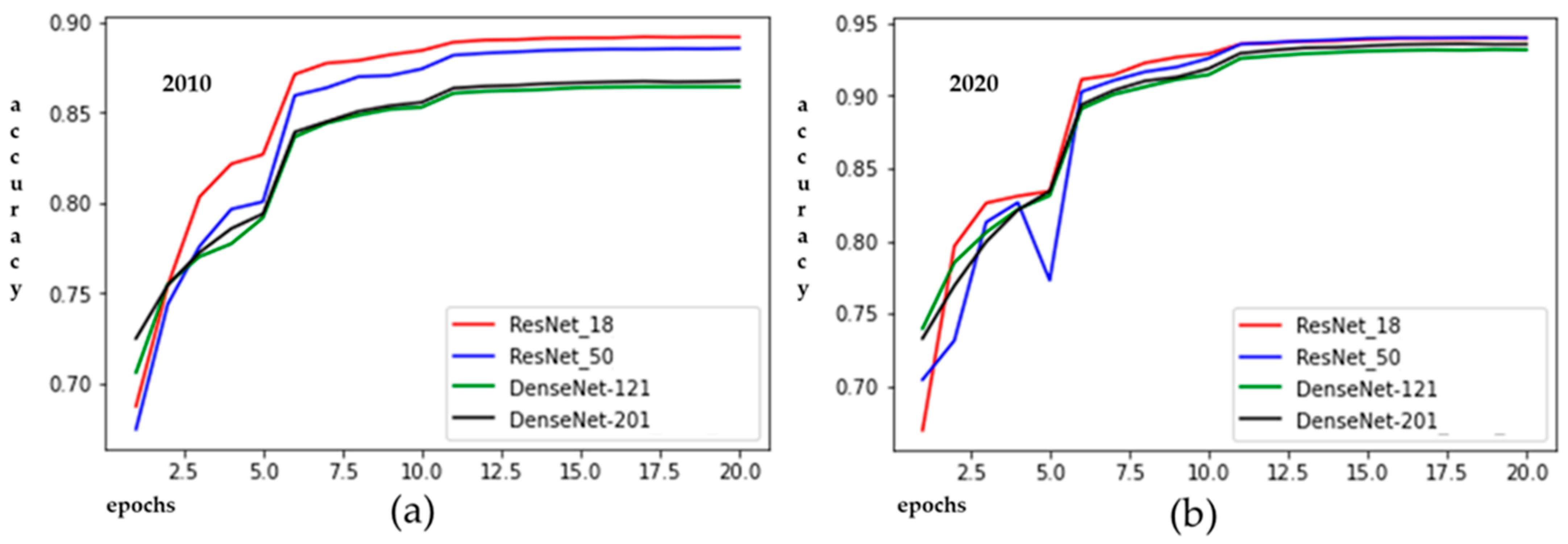 Remotesensing 13 04846 g005 550