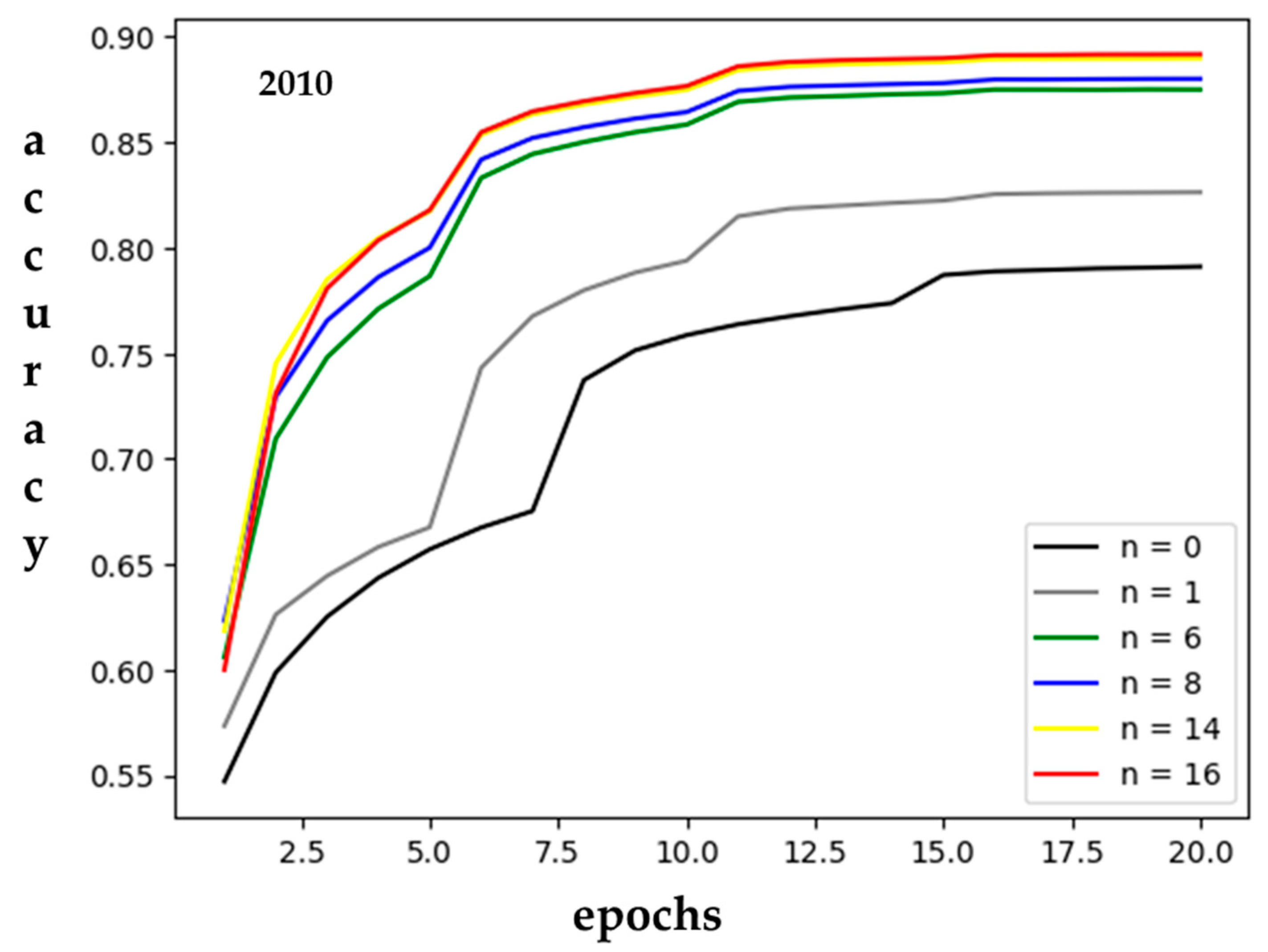 Remotesensing 13 04846 g008 550