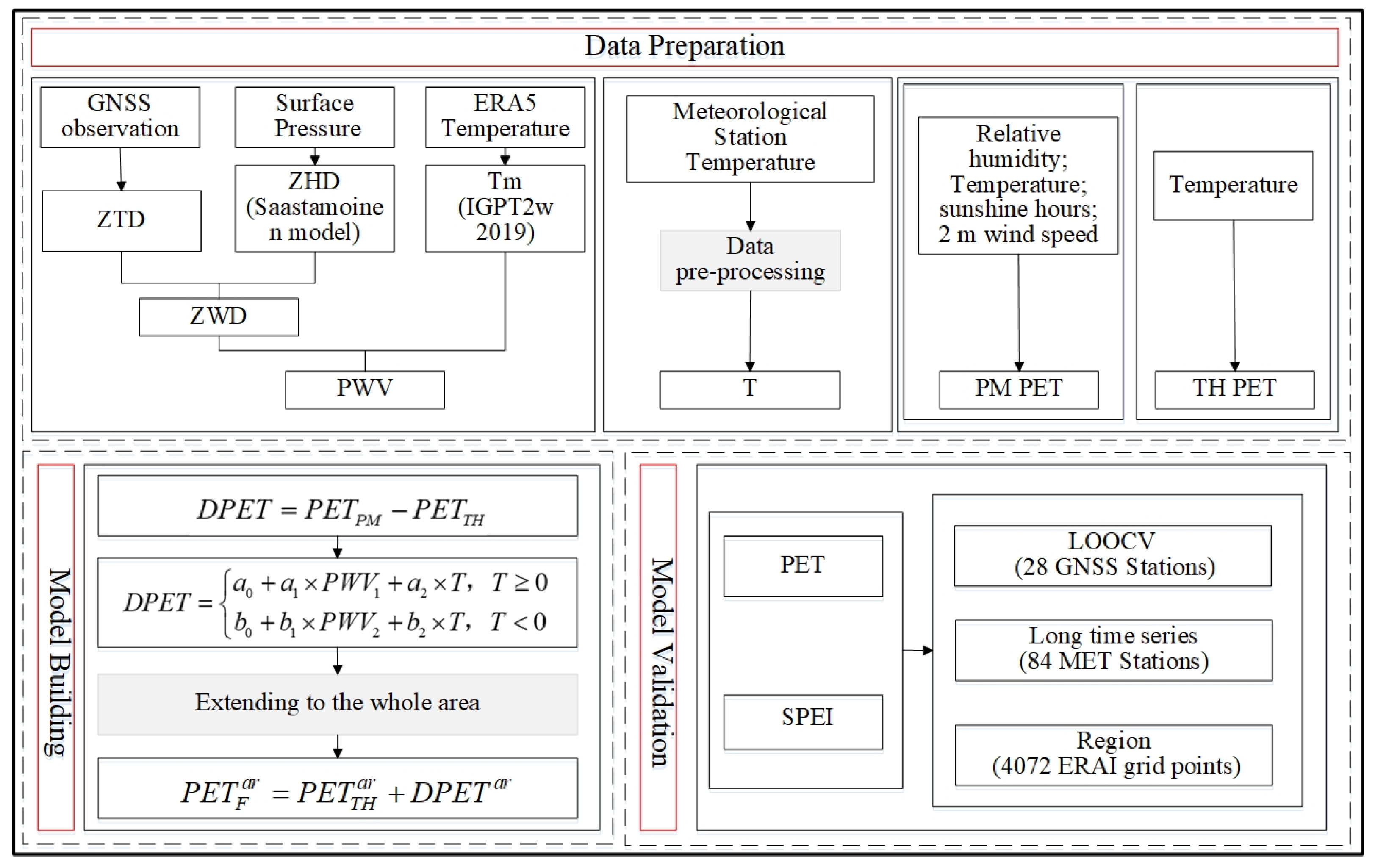 Remotesensing 13 04848 g002