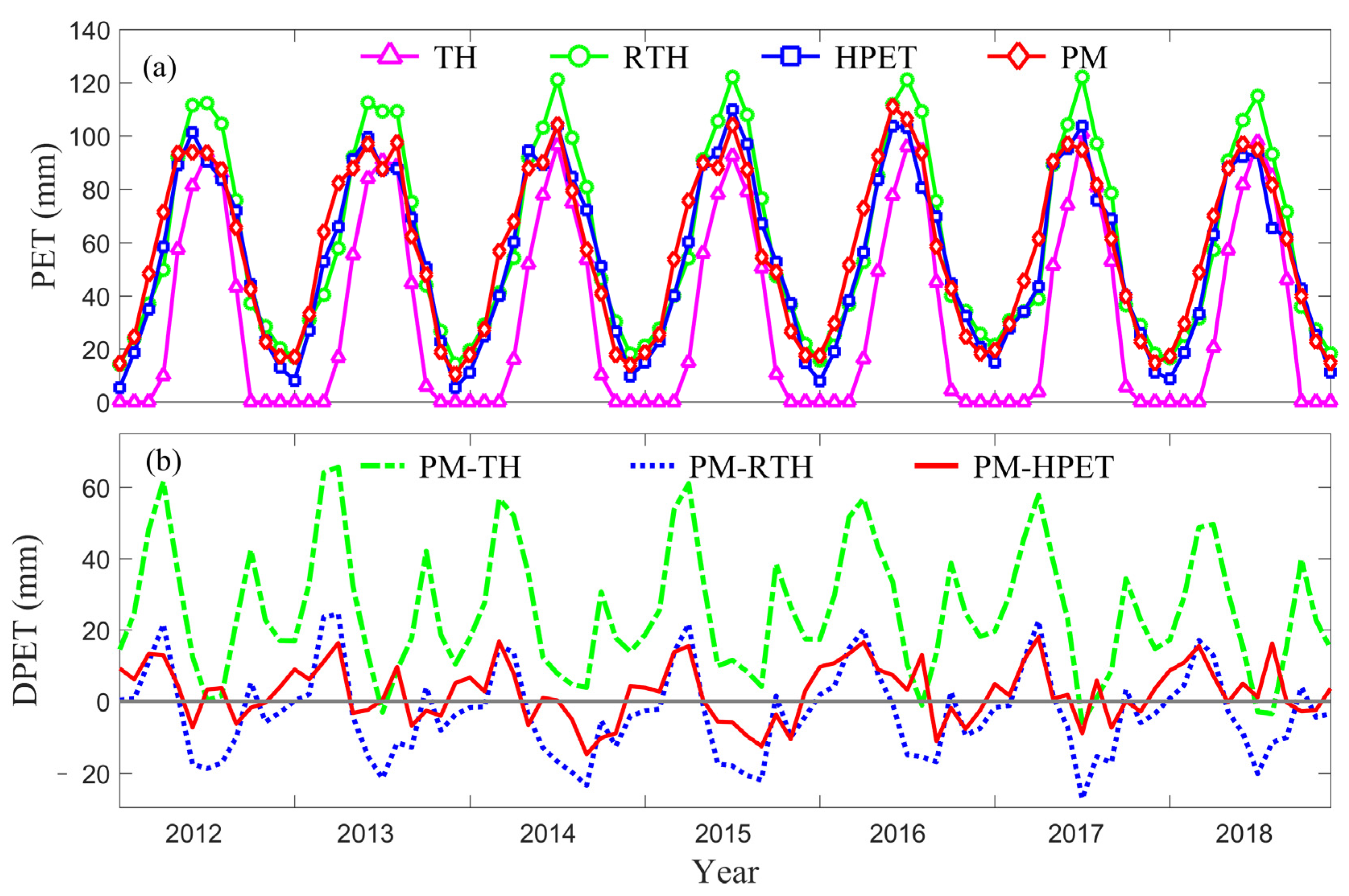Remotesensing 13 04848 g005