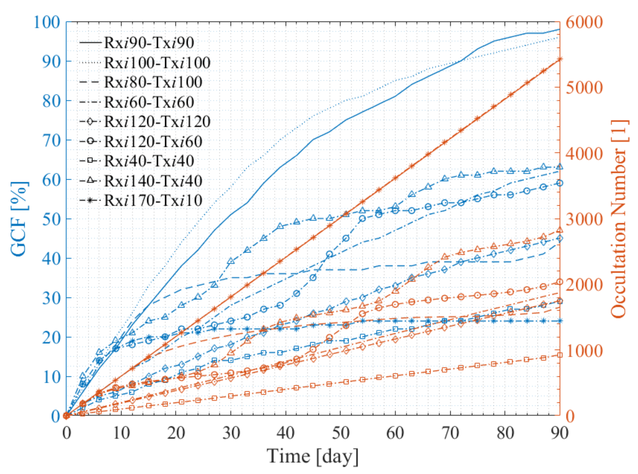 Remotesensing 13 04849 g004 Remotesensing 13 04849 g004