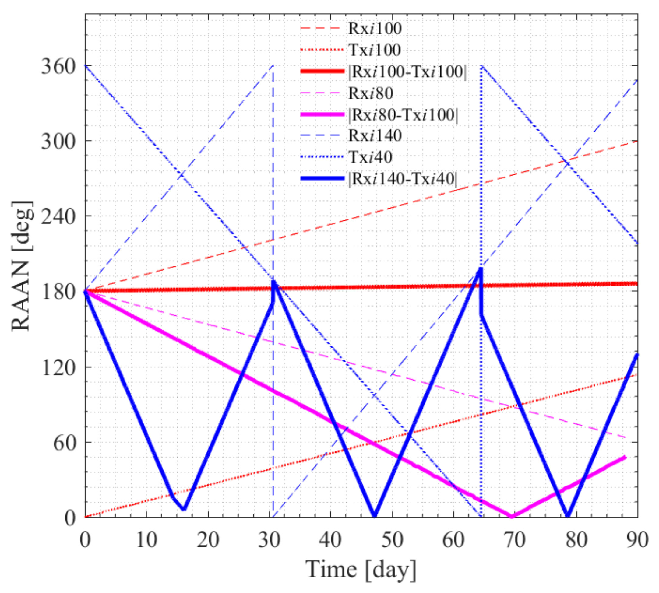 Remotesensing 13 04849 g007 Remotesensing 13 04849 g007