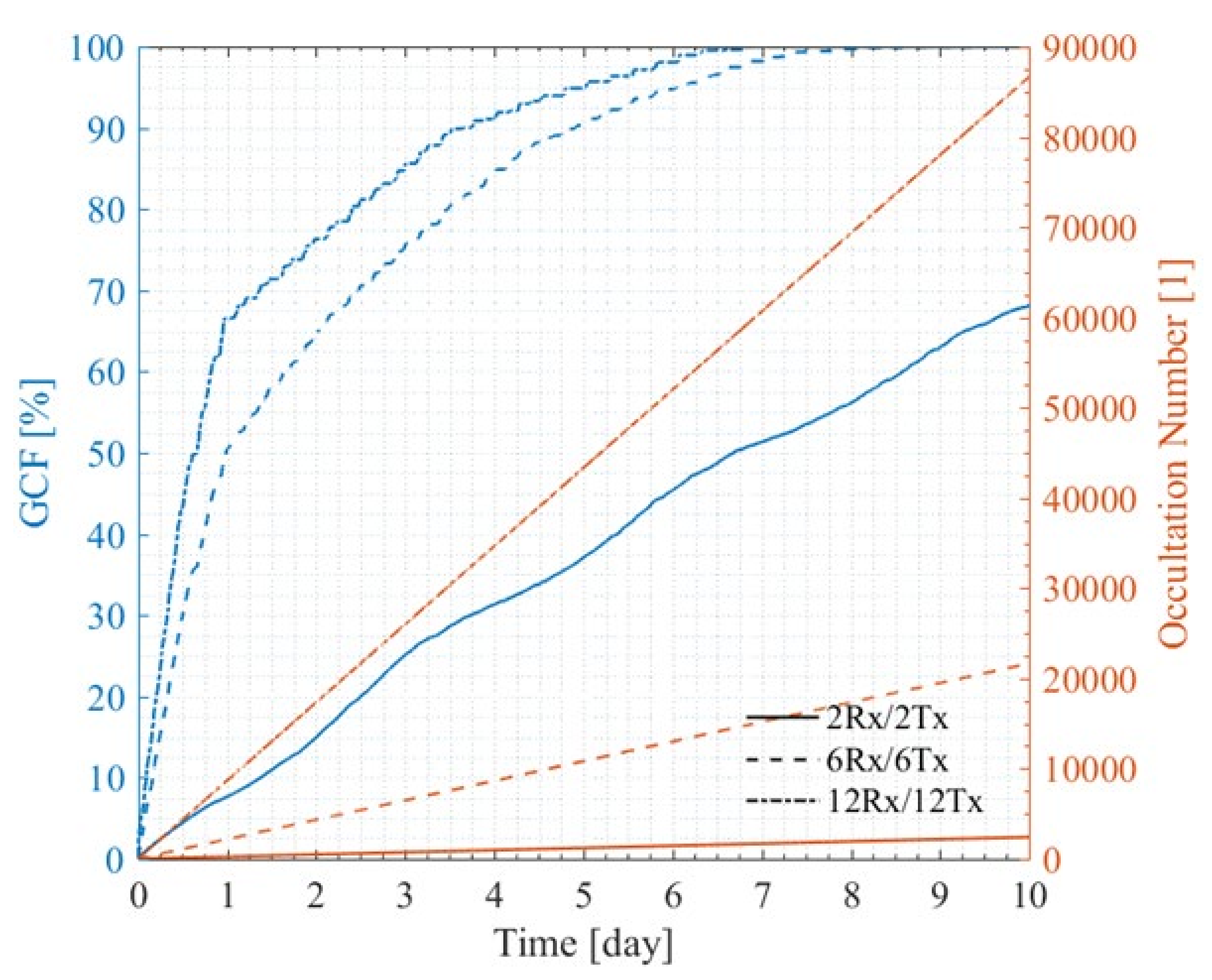 Remotesensing 13 04849 g012 Remotesensing 13 04849 g012