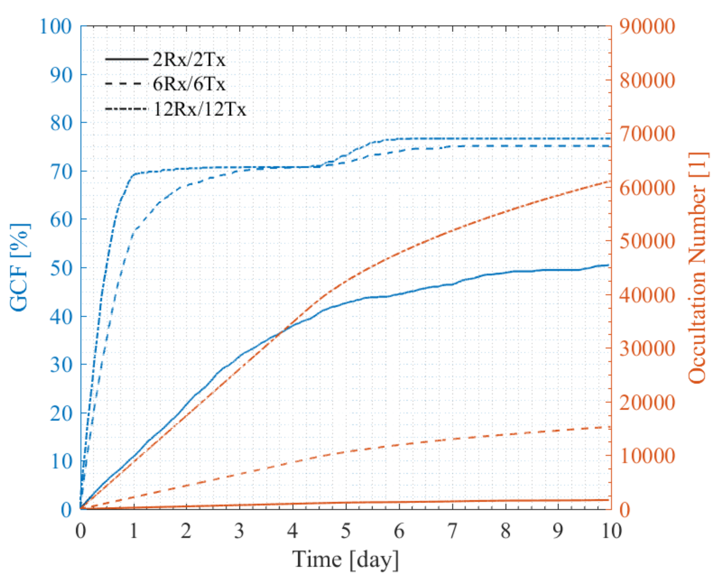Remotesensing 13 04849 g014 Remotesensing 13 04849 g014