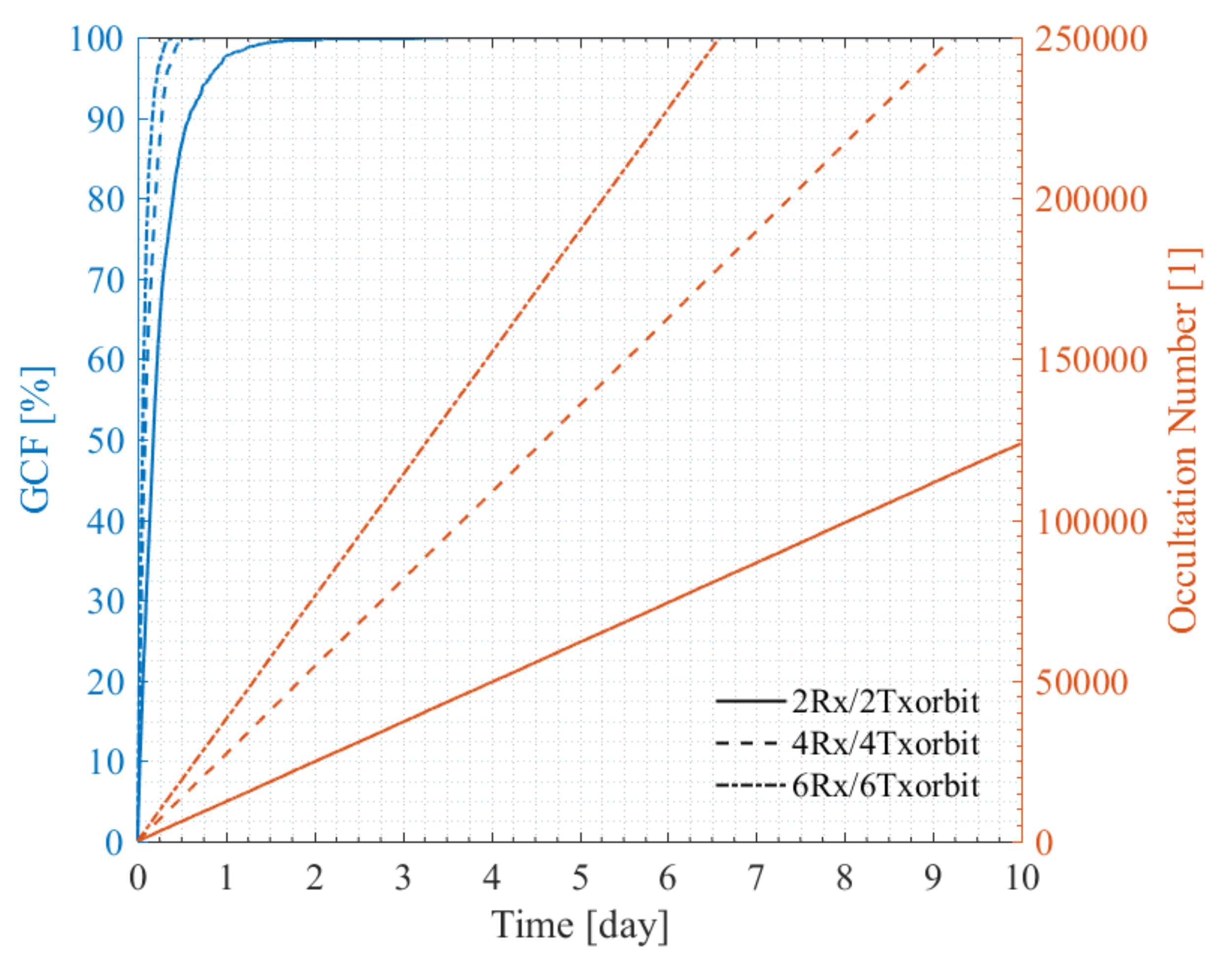 Remotesensing 13 04849 g016 Remotesensing 13 04849 g016