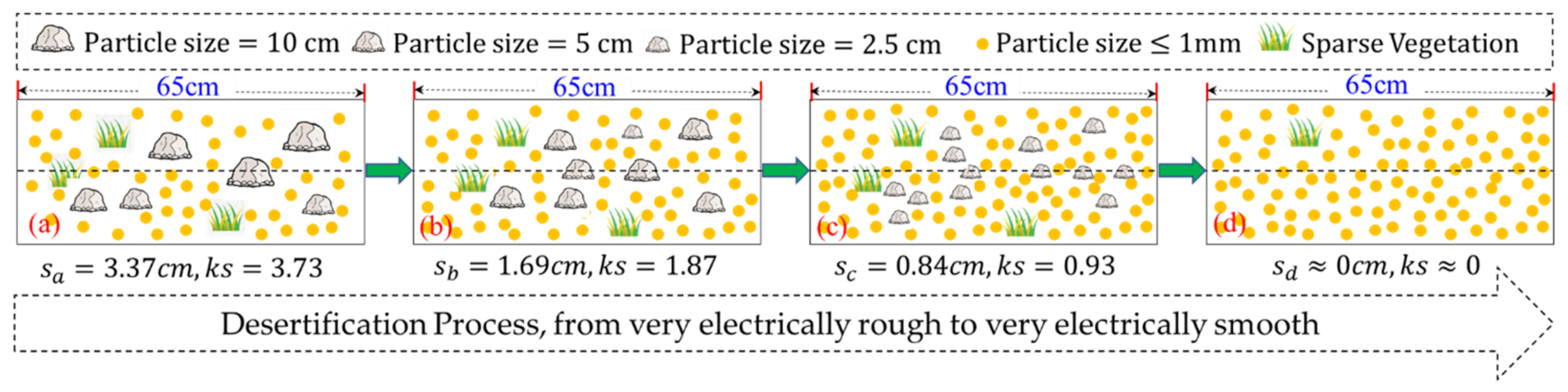 Remotesensing 13 04850 g002 550