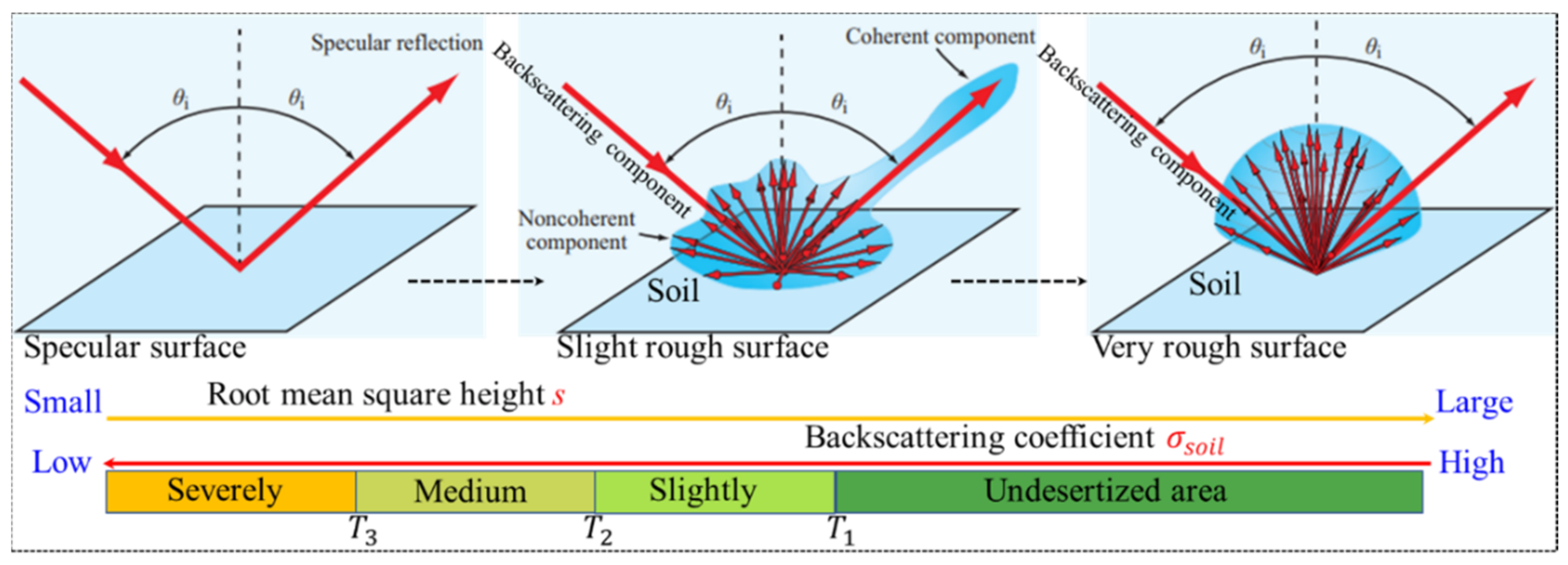Remotesensing 13 04850 g003 550