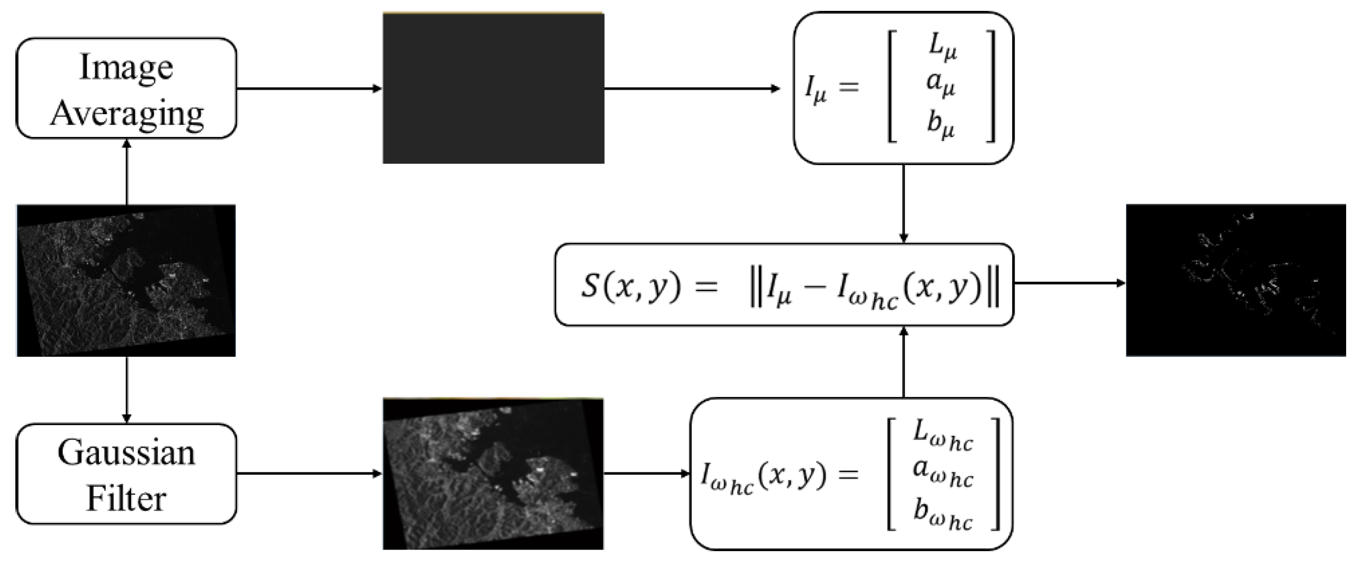 Remotesensing 13 04852 g005