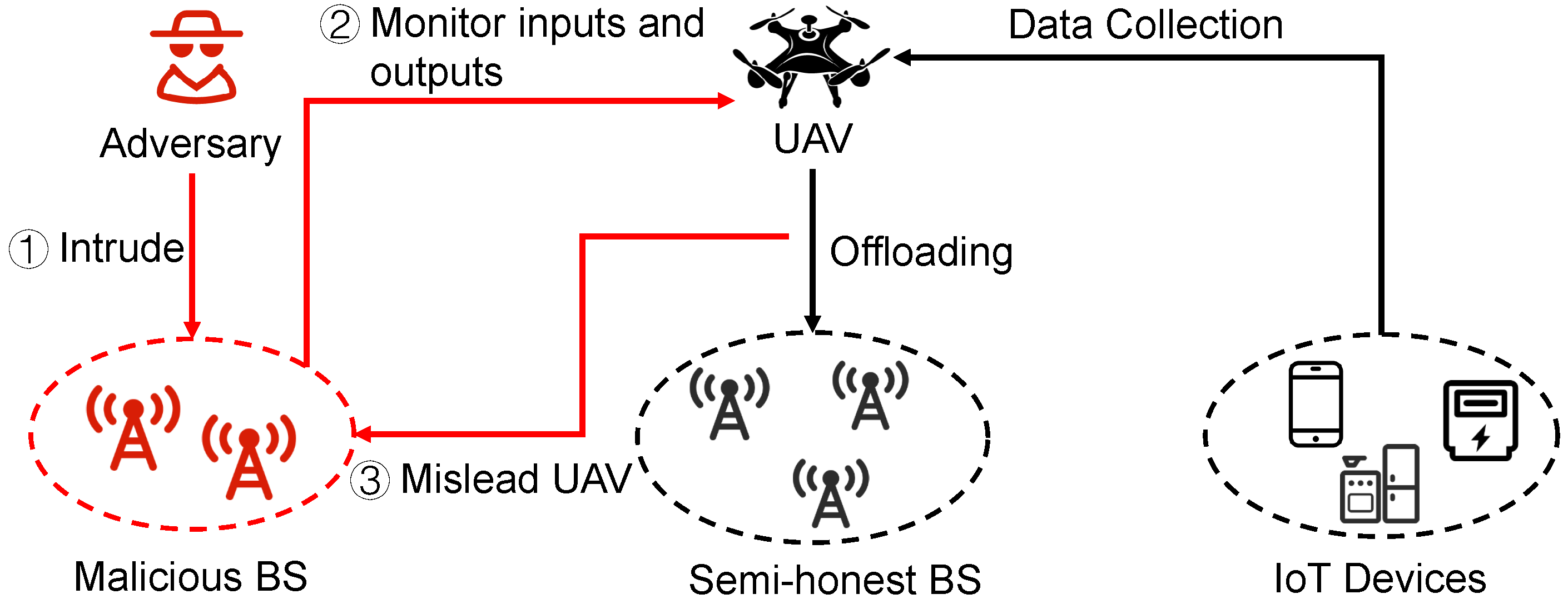 Remotesensing 13 04853 g001 550