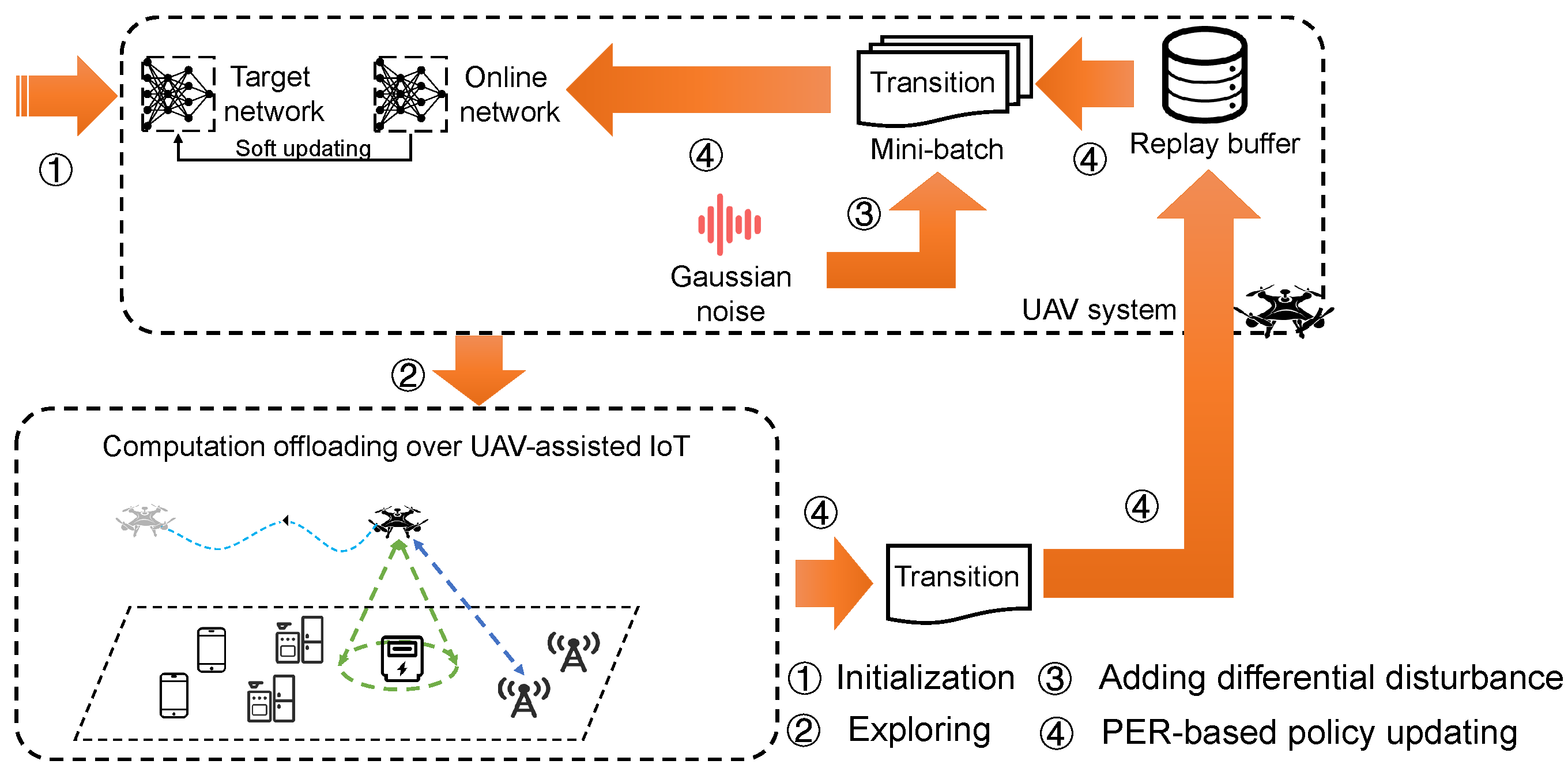 Remotesensing 13 04853 g002 550