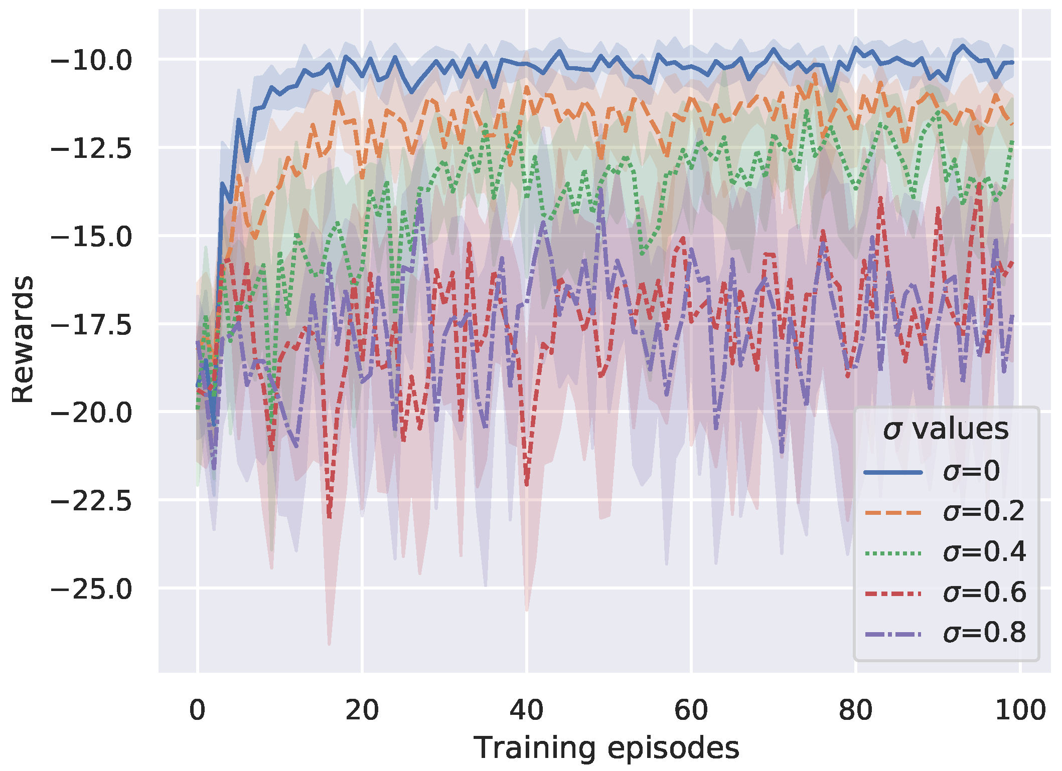 Remotesensing 13 04853 g004 550