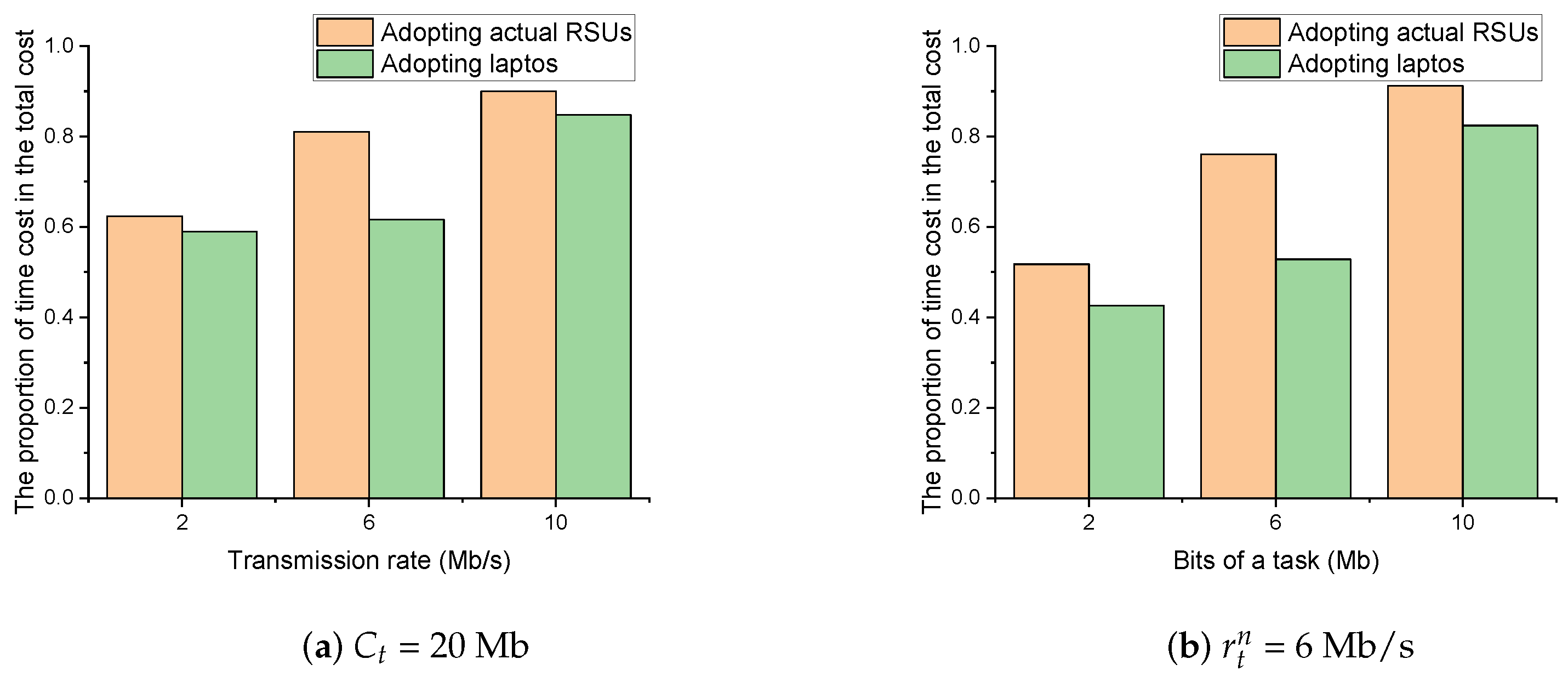Remotesensing 13 04853 g009 550