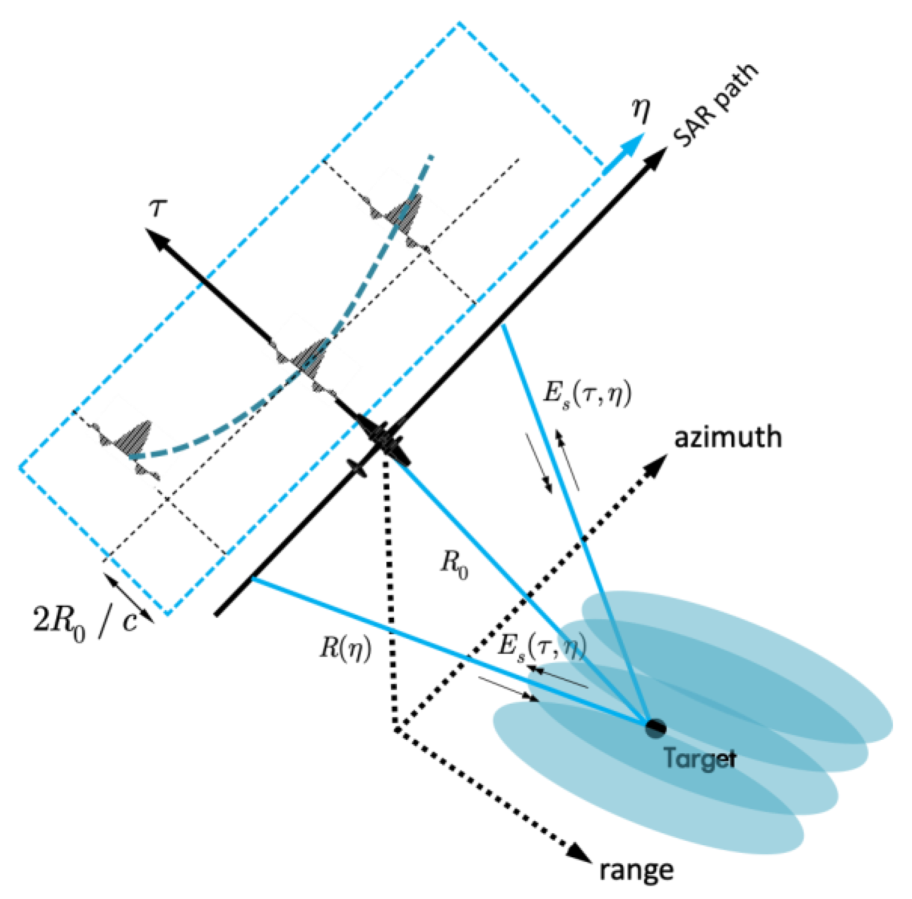 Remotesensing 13 04854 g001 550