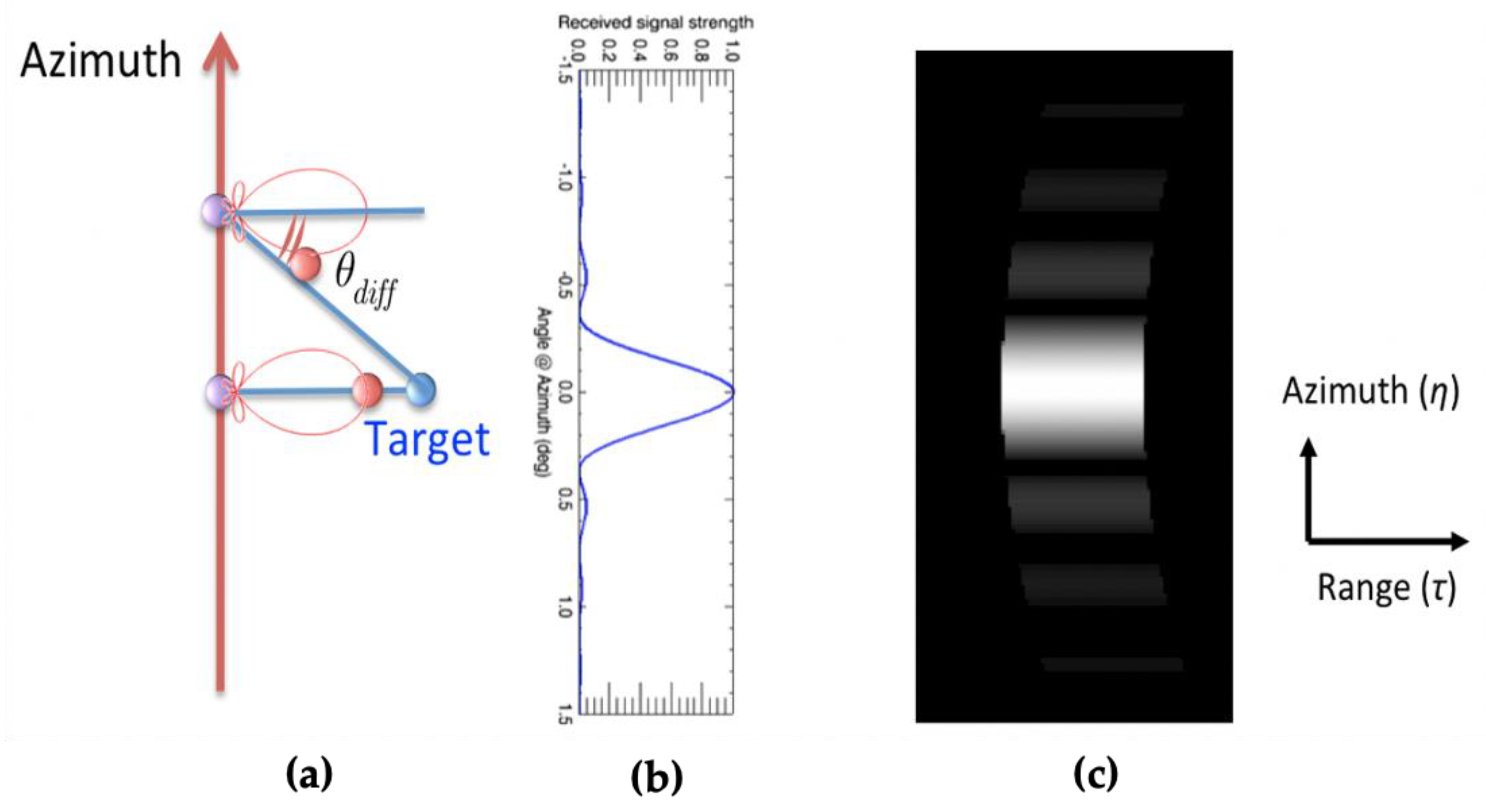 Remotesensing 13 04854 g002 550