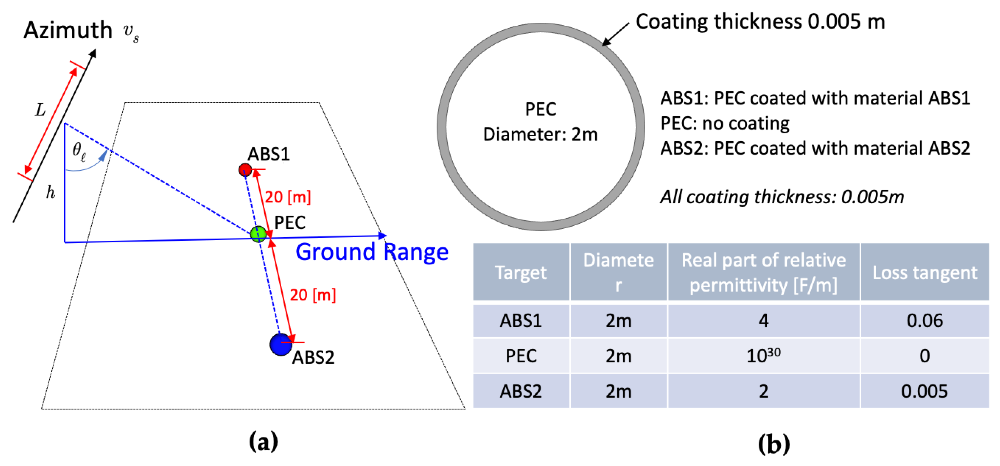 Remotesensing 13 04854 g007 550
