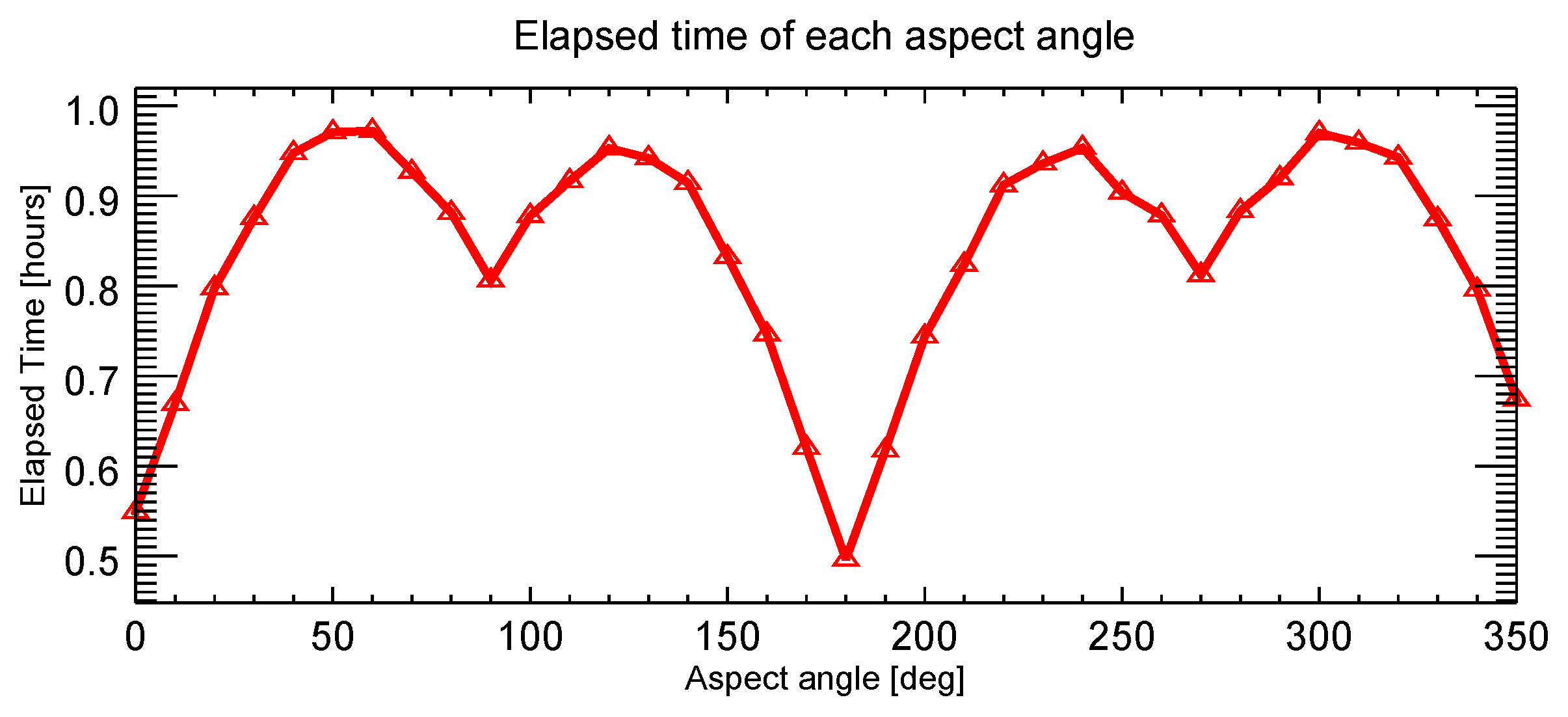 Remotesensing 13 04854 g014 550