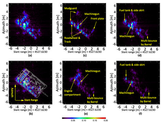 Remote Sensing | Free Full-Text | SAR Image Simulation of Complex ...