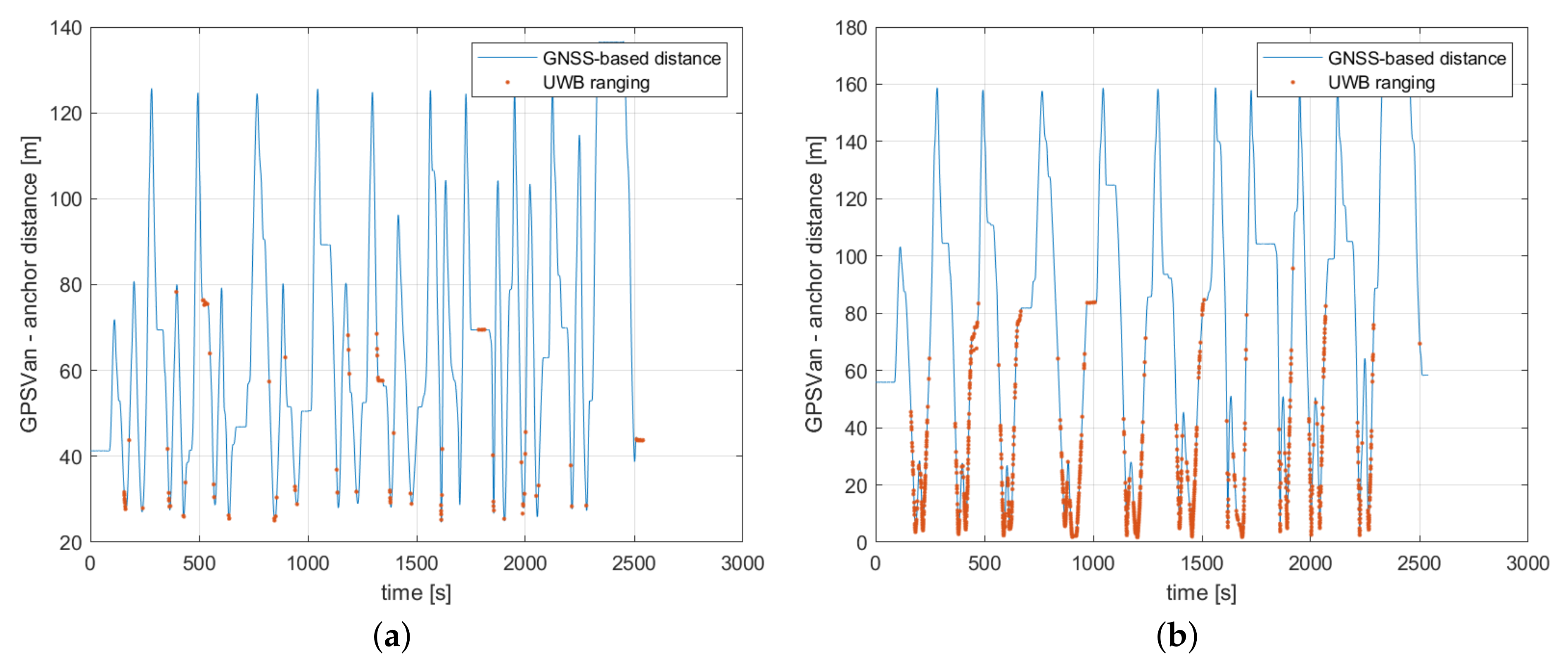 Remotesensing 13 04858 g008 550