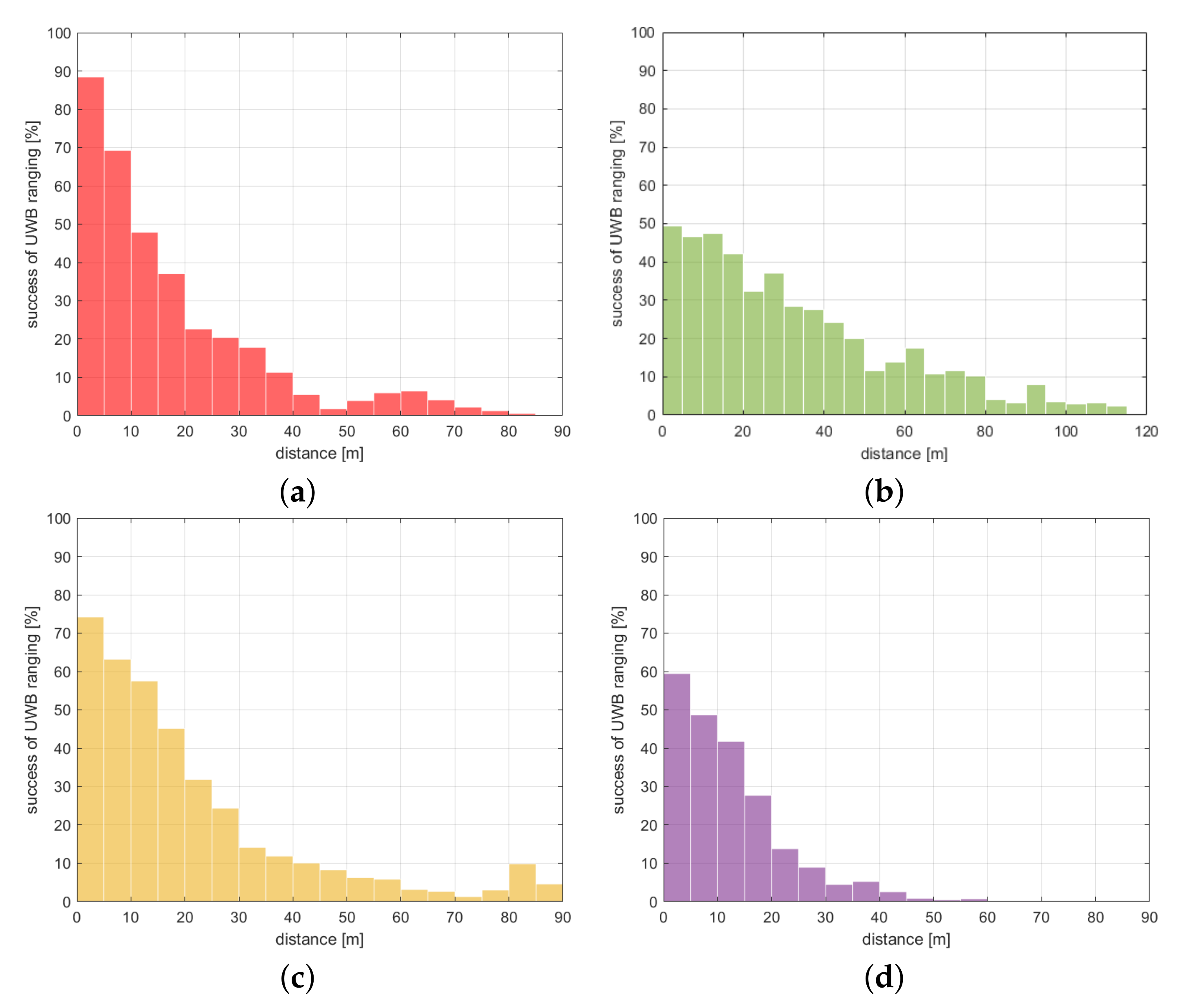 Remotesensing 13 04858 g009 550
