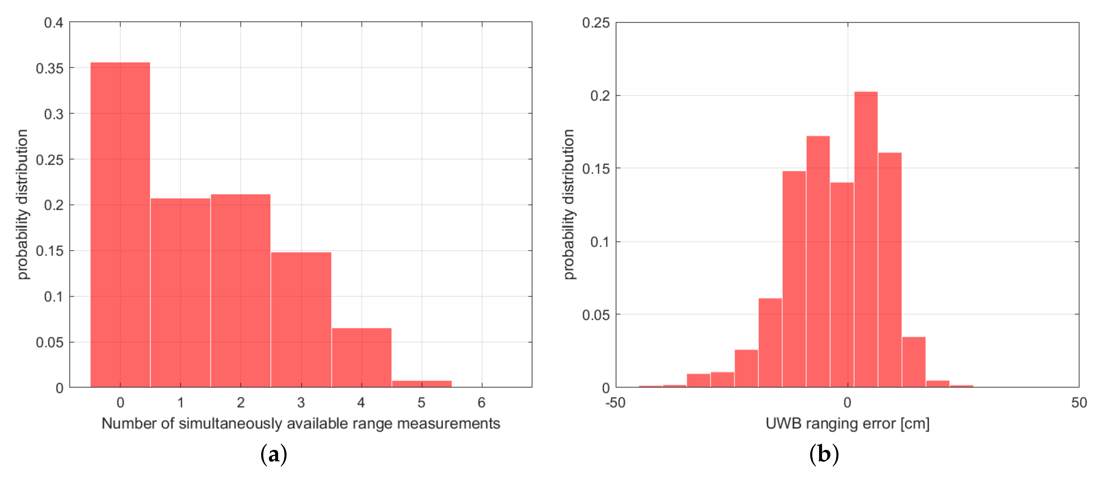 Remotesensing 13 04858 g011 550