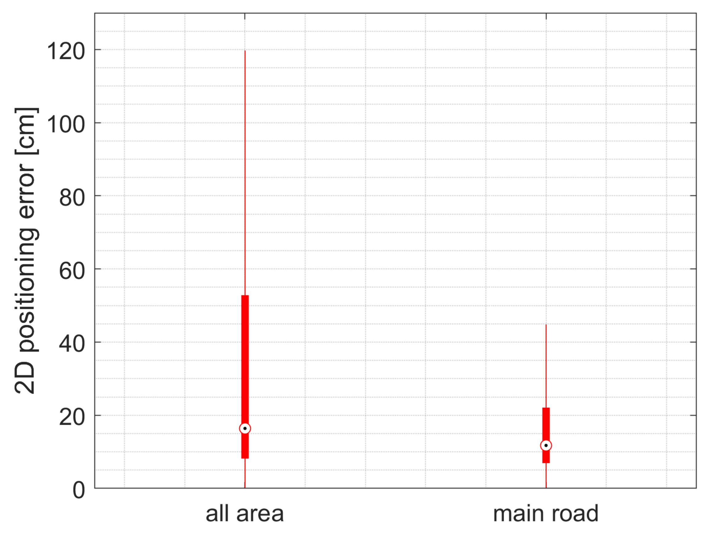 Remotesensing 13 04858 g017 550