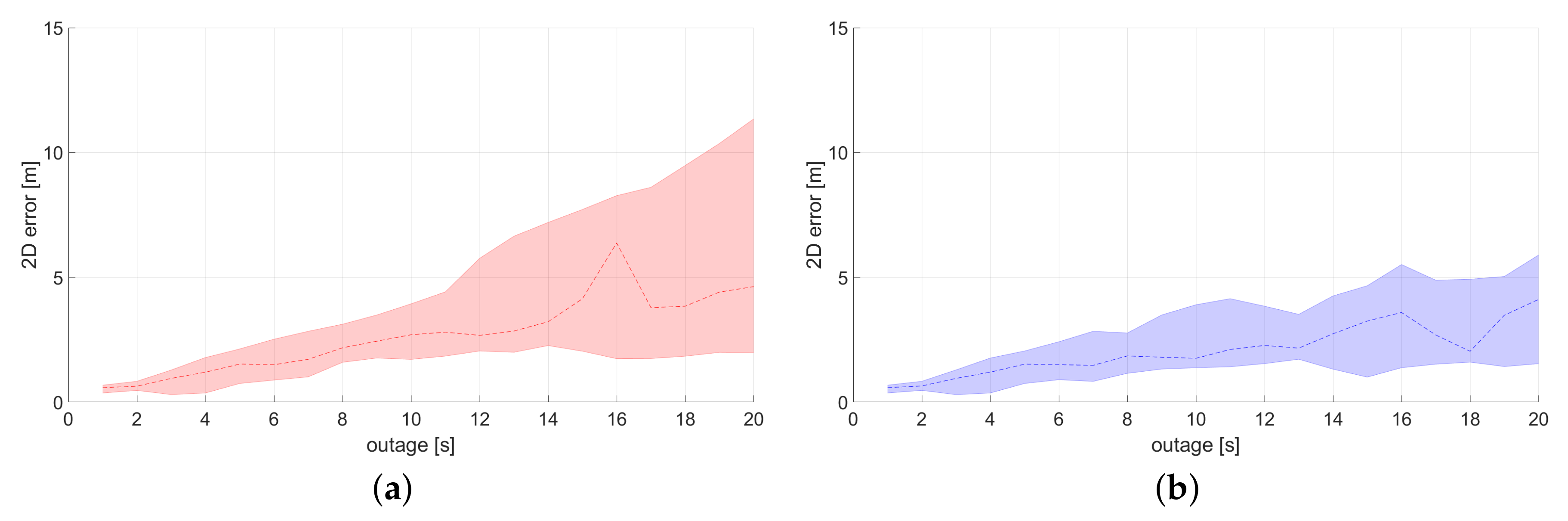 Remotesensing 13 04858 g020 550