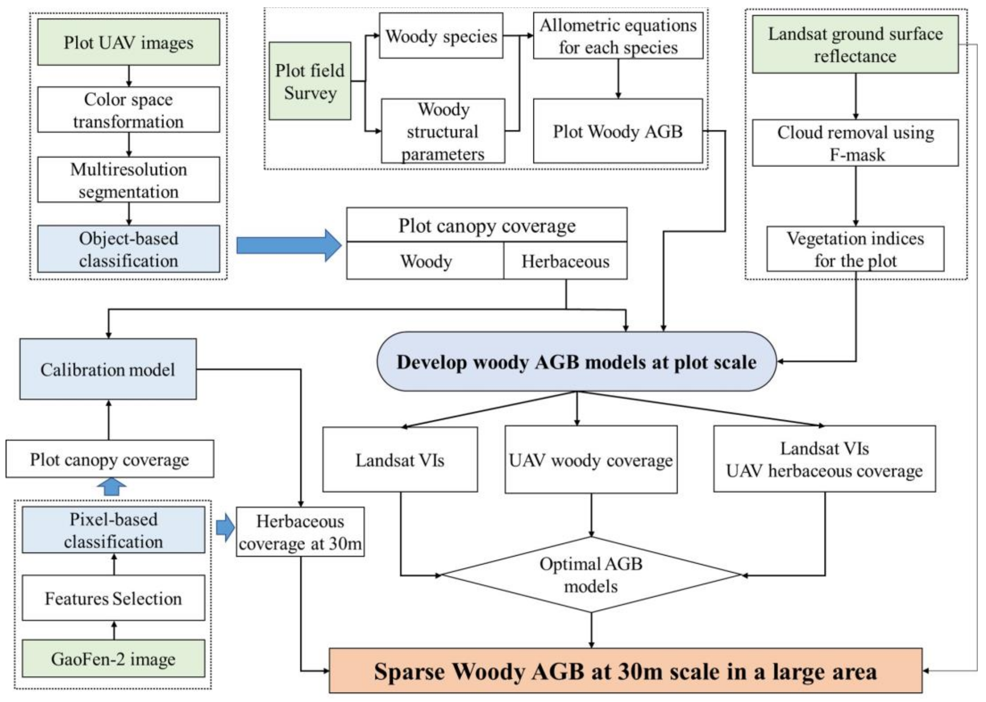 Remotesensing 13 04859 g002 550