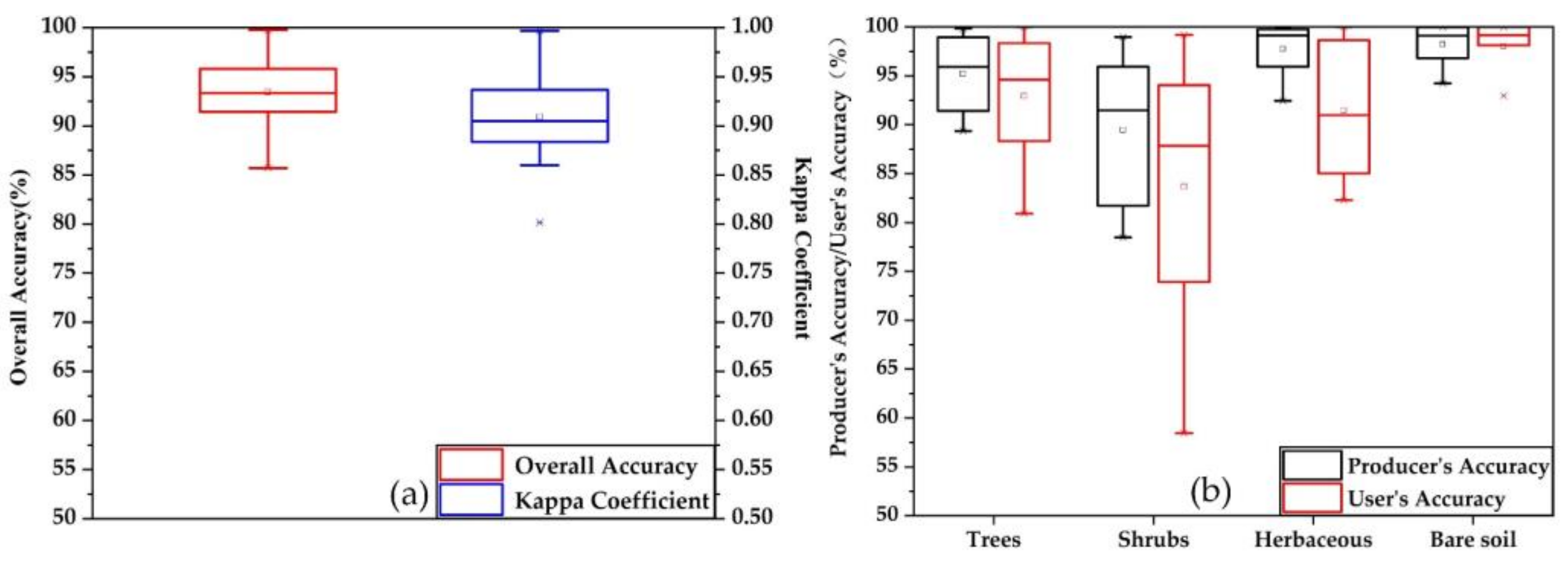 Remotesensing 13 04859 g005 550