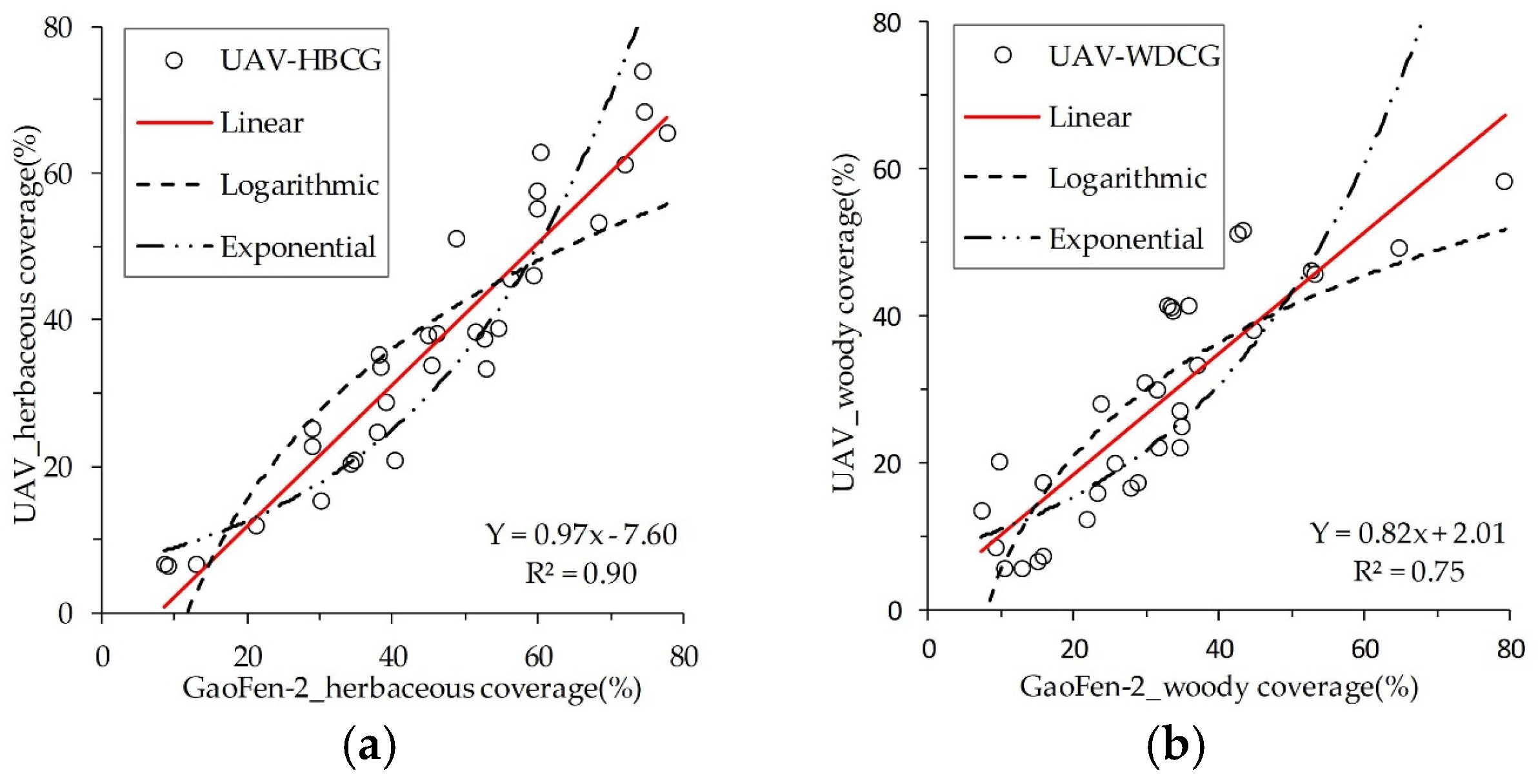 Remotesensing 13 04859 g007 550