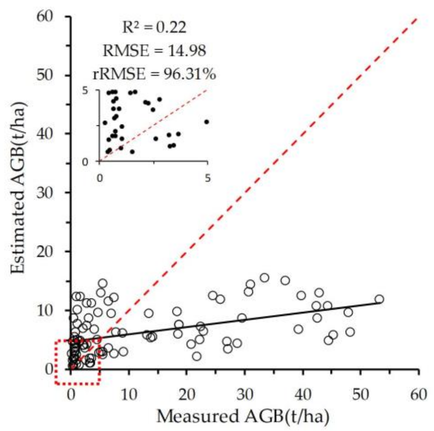 Remotesensing 13 04859 g008 550