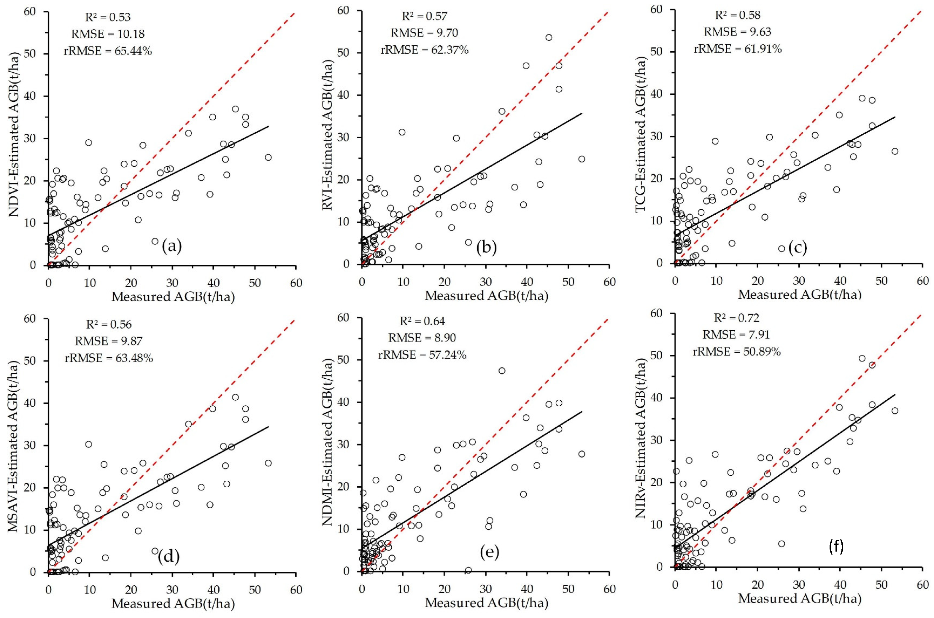 Remotesensing 13 04859 g009 550