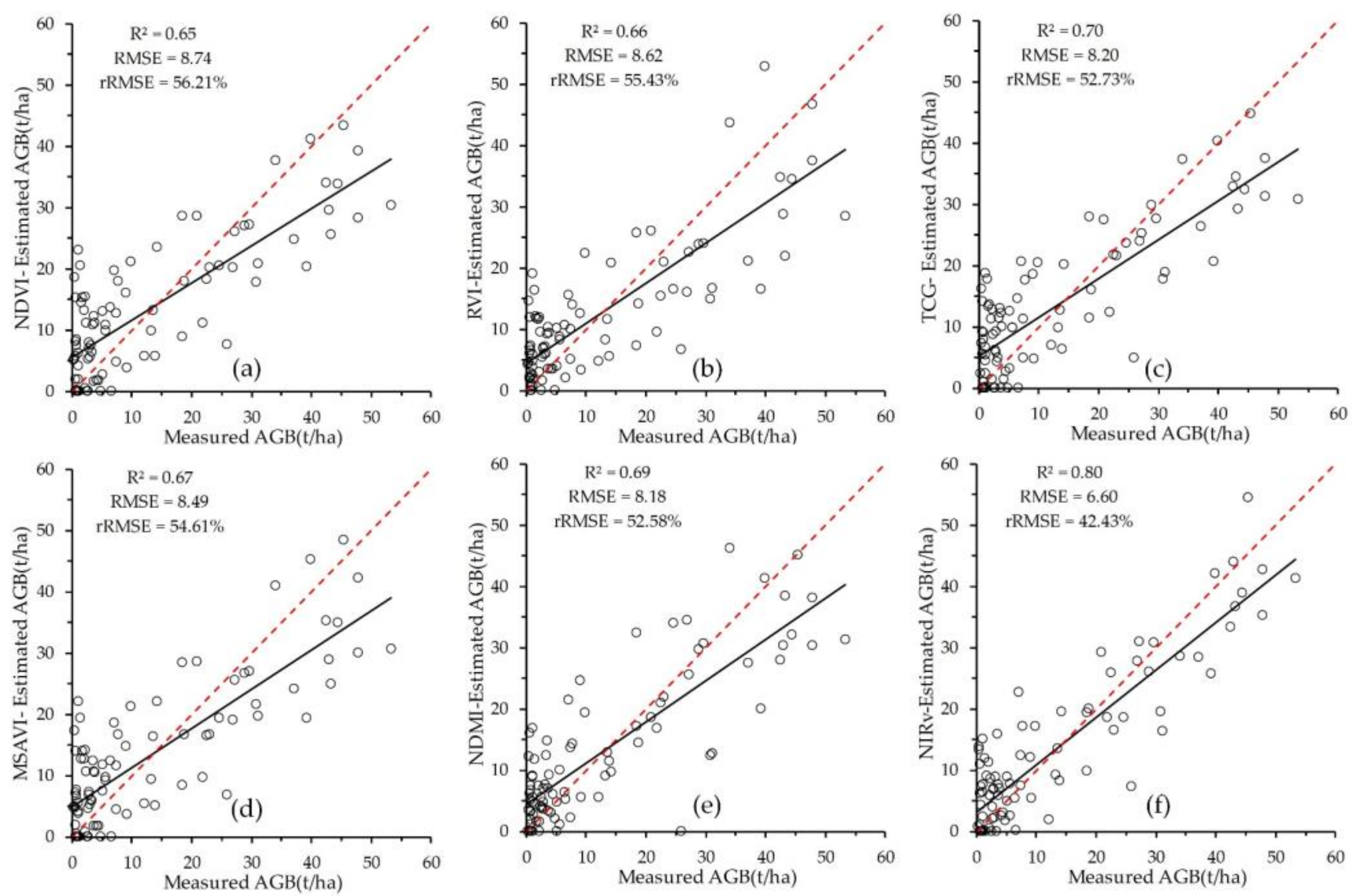 Remotesensing 13 04859 g010 550