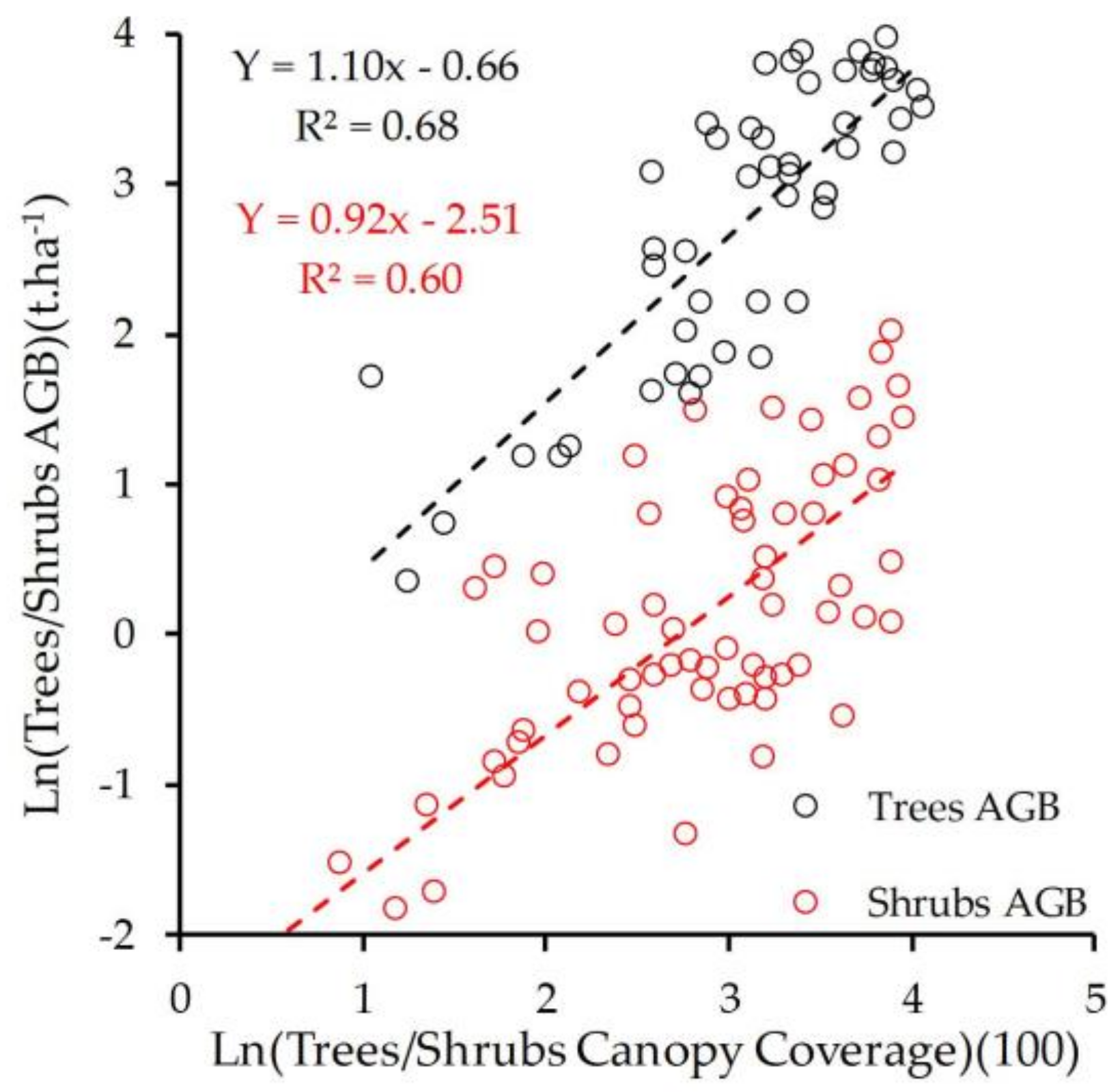 Remotesensing 13 04859 g013 550