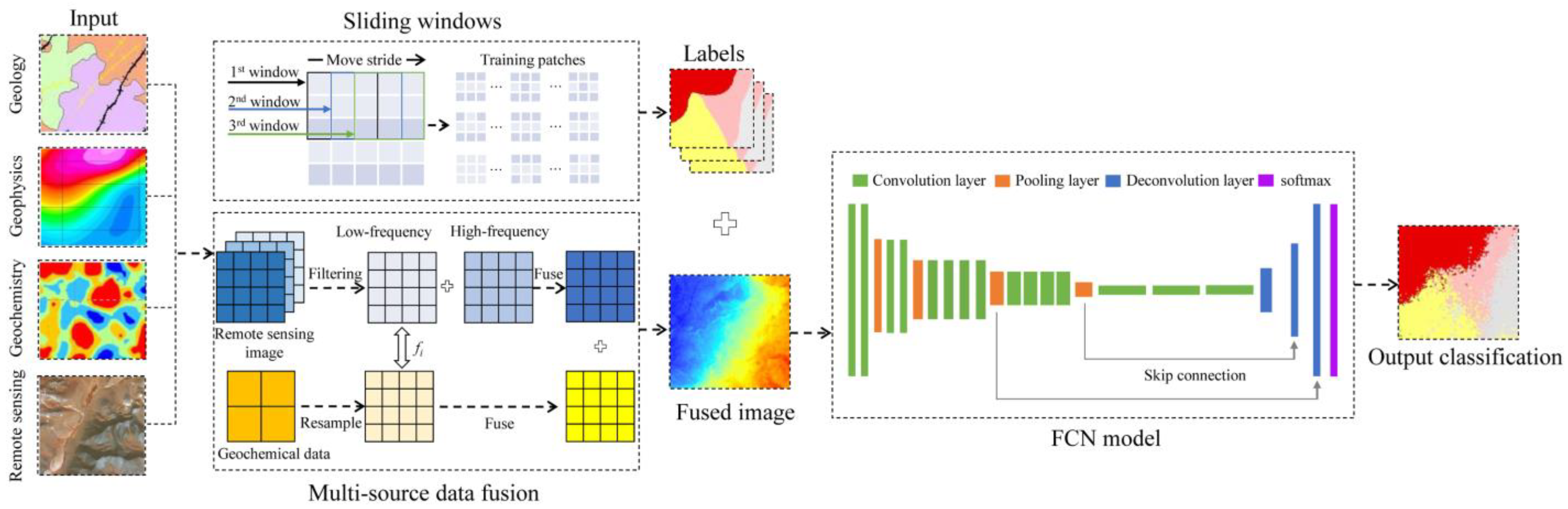 Remotesensing 13 04860 g001