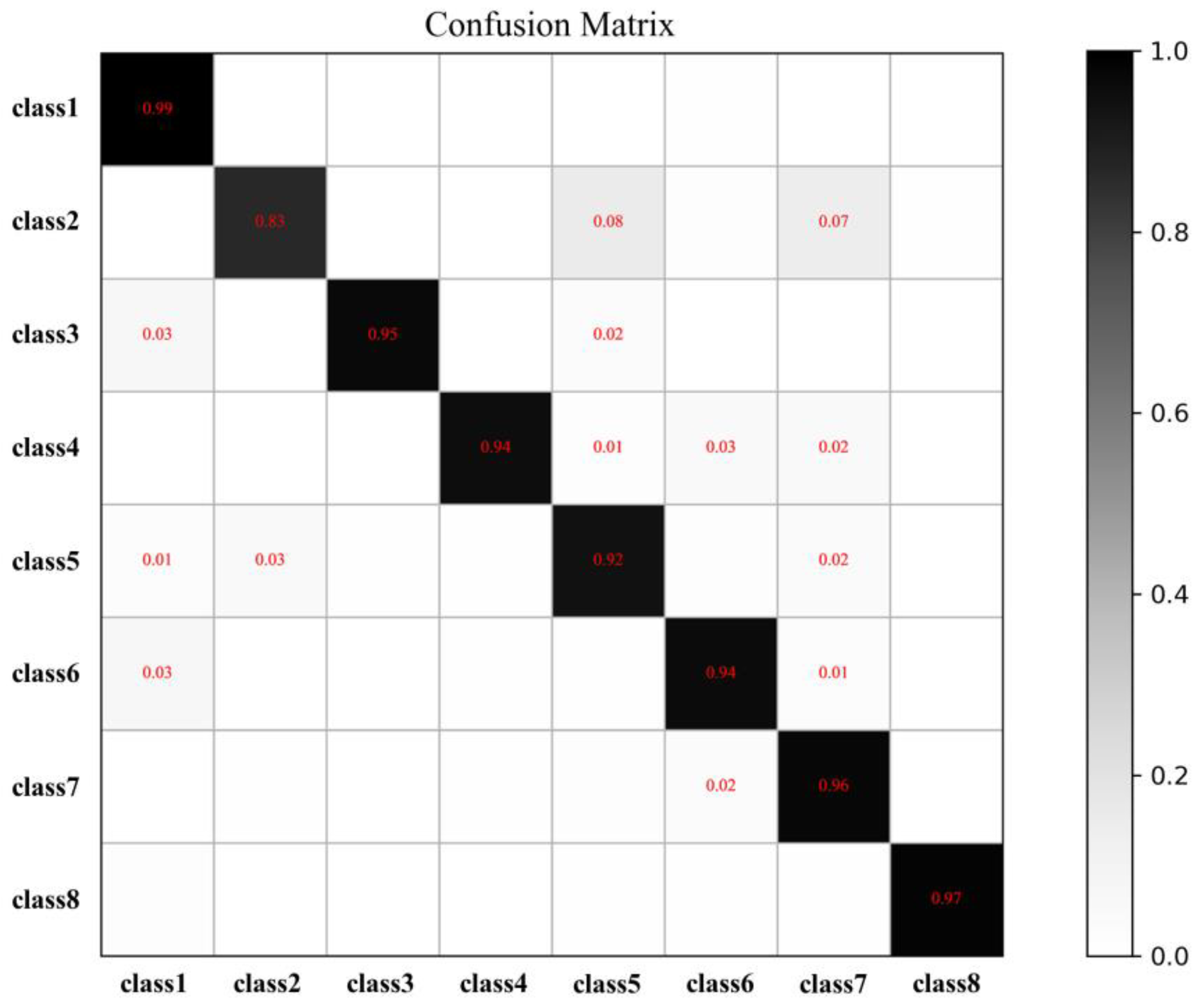 Remotesensing 13 04860 g008