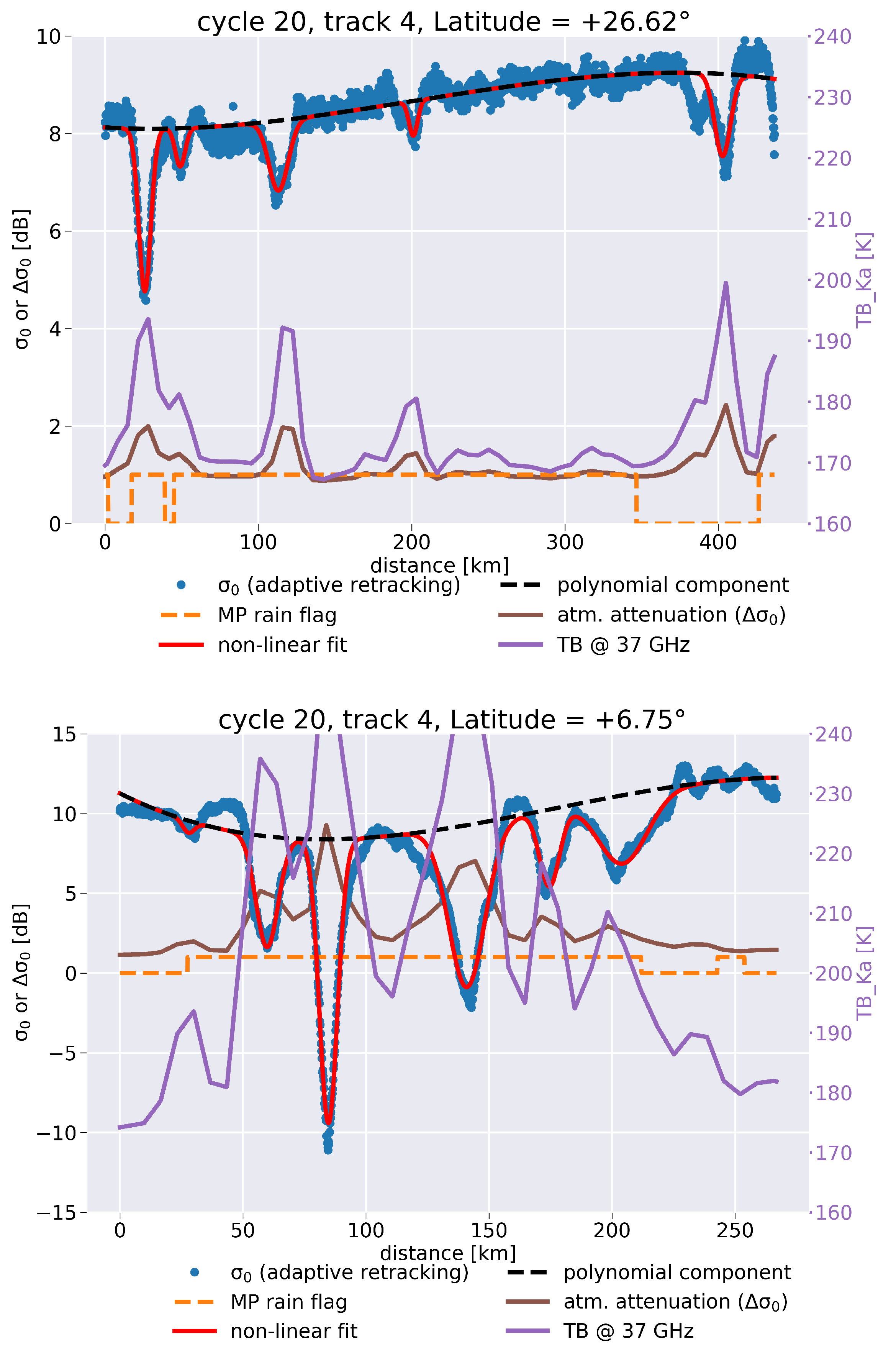 Remotesensing 13 04861 g003a