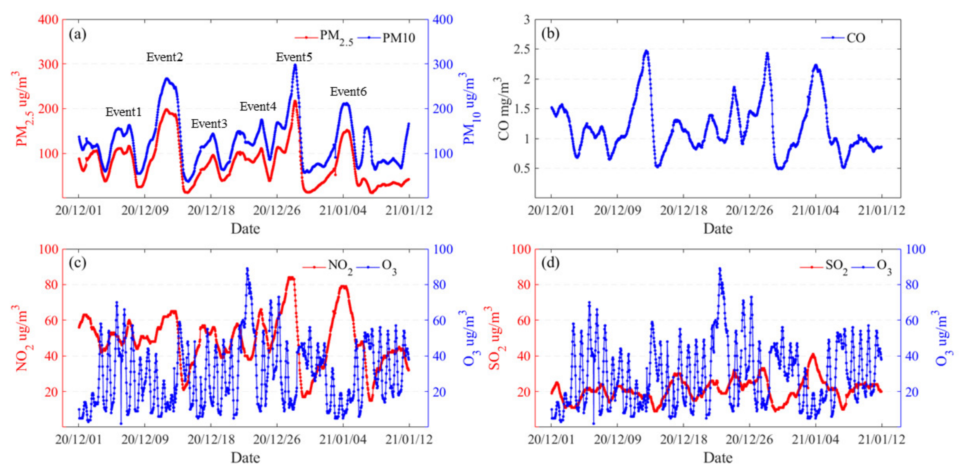 Remotesensing 13 04862 g003