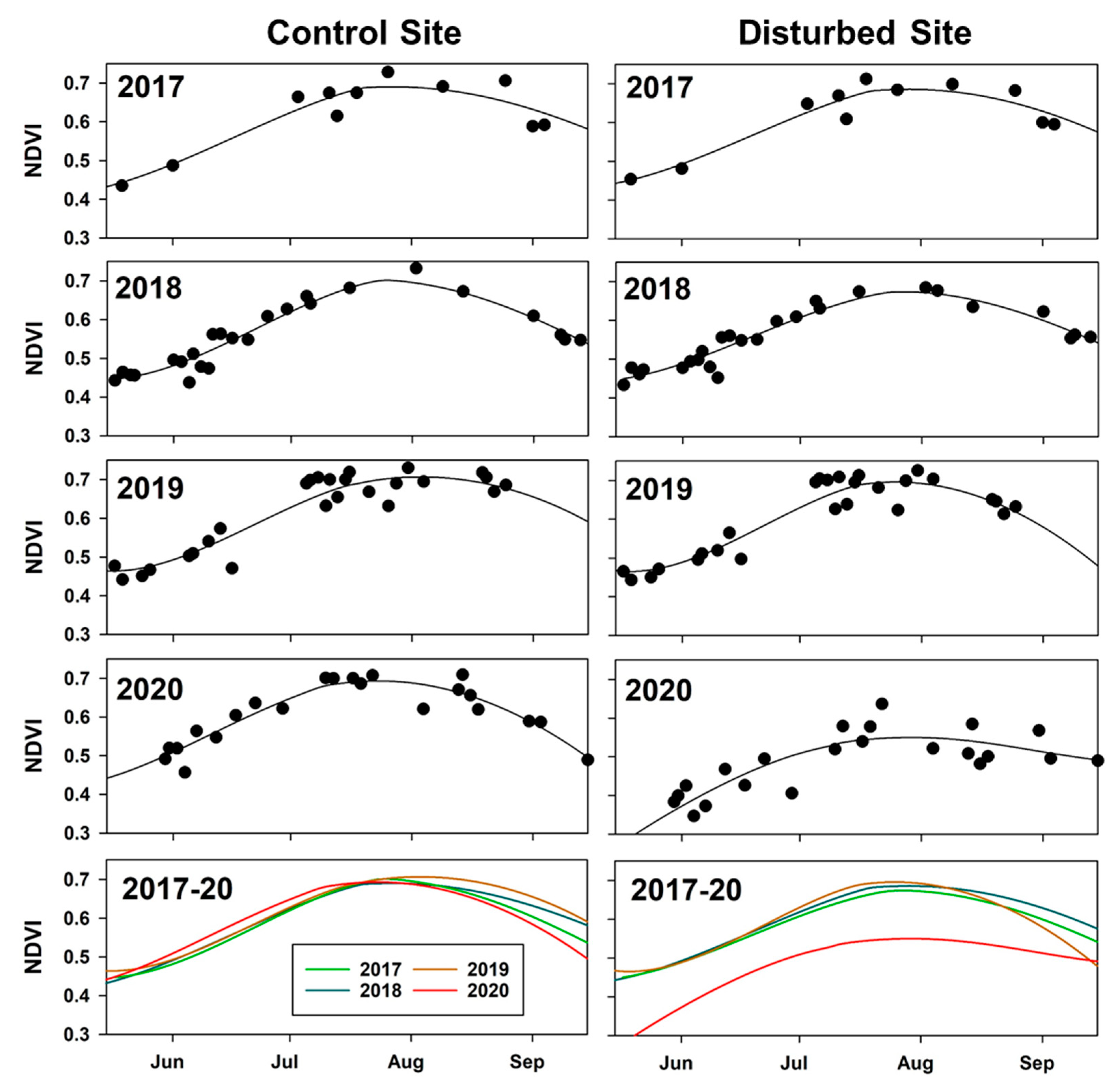 Remotesensing 13 04863 g008
